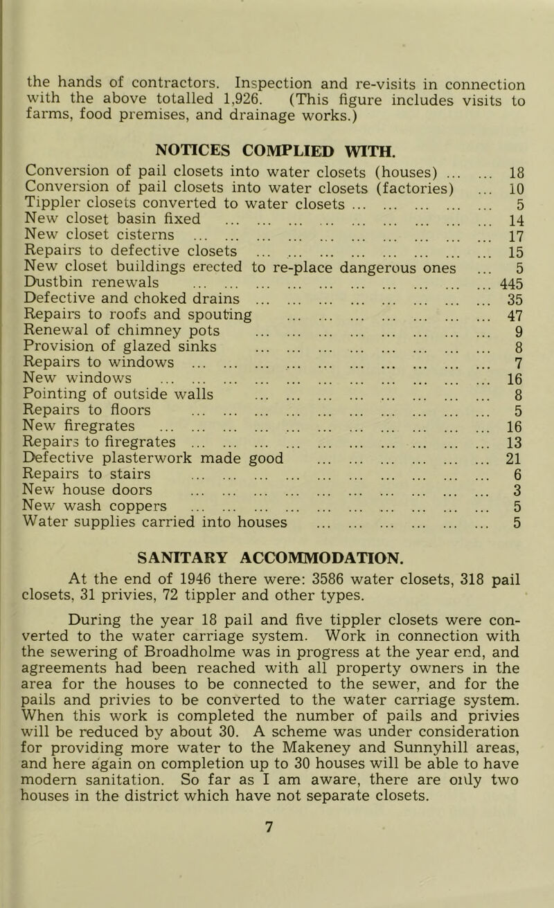 the hands of contractors. Inspection and re-visits in connection with the above totalled 1,926. (This figure includes visits to farms, food premises, and drainage works.) NOTICES COMPLIED WITH. Conversion of pail closets into water closets (houses) 18 Conversion of pail closets into water closets (factories) ... 10 Tippler closets converted to water closets 5 New closet basin fixed 14 New closet cisterns 17 Repairs to defective closets ... 15 New closet buildings erected to re-place dangerous ones ... 5 Dustbin renewals 445 Defective and choked drains 35 Repairs to roofs and spouting 47 Renewal of chimney pots 9 Provision of glazed sinks 8 Repairs to windows 7 New windows 16 Pointing of outside walls 8 Repairs to floors 5 New firegrates 16 Repairs to firegrates 13 Defective plasterwork made good 21 Repairs to stairs 6 New house doors 3 New wash coppers 5 Water supplies carried into houses 5 SANITARY ACCOMMODATION. At the end of 1946 there were: 3586 water closets, 318 pail closets, 31 privies, 72 tippler and other types. During the year 18 pail and five tippler closets were con- verted to the water carriage system. Work in connection with the sewering of Broadholme was in progress at the year end, and agreements had been reached with all property owners in the area for the houses to be connected to the sewer, and for the pails and privies to be converted to the water carriage system. When this work is completed the number of pails and privies will be reduced by about 30. A scheme was under consideration for providing more water to the Makeney and Sunnyhill areas, and here again on completion up to 30 houses will be able to have modem sanitation. So far as I am aware, there are only two houses in the district which have not separate closets.