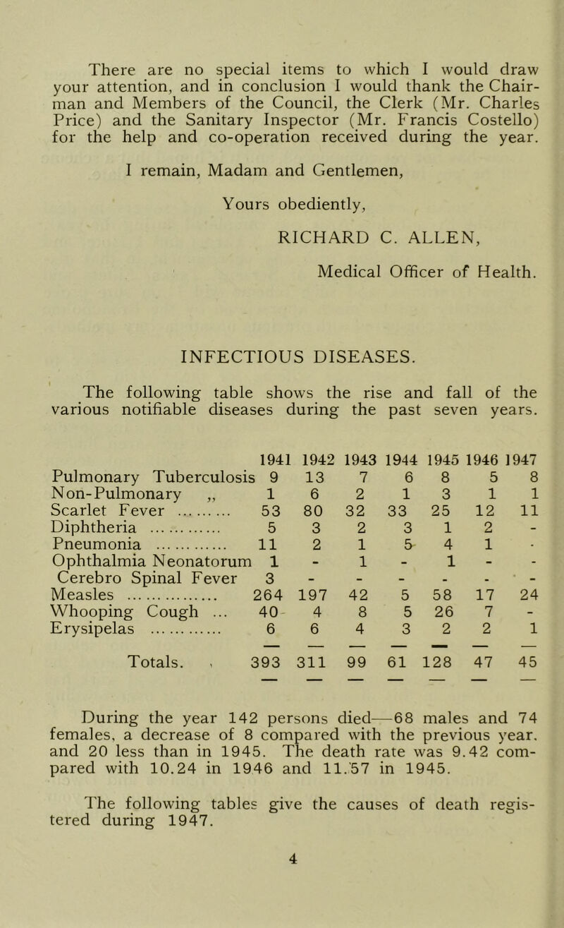 There are no special items to which I would draw your attention, and in conclusion I would thank the Chair- man and Members of the Council, the Clerk (Mr. Charles Price) and the Sanitary Inspector (Mr. Francis Costello) for the help and co-operation received during the year. I remain, Madam and Gentlemen, Yours obediently, RICHARD C. ALLEN, Medical Officer of Health. INFECTIOUS DISEASES. The following table shows the rise and fall of the various notifiable diseases during the past seven years. 1941 1942 1943 1944 1945 1946 1947 Pulmonary Tuberculosis 9 Non-Pulmonary „ 1 Scarlet Fever 53 Diphtheria 5 Pneumonia 11 Ophthalmia Neonatorum 1 Cerebro Spinal Fever 3 Measles 264 Whooping Cough ... 40 Erysipelas 6 Totals. . 393 13 7 6 8 5 8 6 2 13 11 80 32 33 25 12 11 3 2 3 1 2 - 2 15 4 1- 1 - 1 - - 197 42 5 58 17 24 4 8 5 26 7 - 6 4 3 2 2 1 311 99 61 128 47 45 During the year 142 persons died—68 males and 74 females, a decrease of 8 compared with the previous year, and 20 less than in 1945. The death rate was 9.42 com- pared with 10.24 in 1946 and 11.57 in 1945. The following tables give the causes of death regis- tered during 1947.
