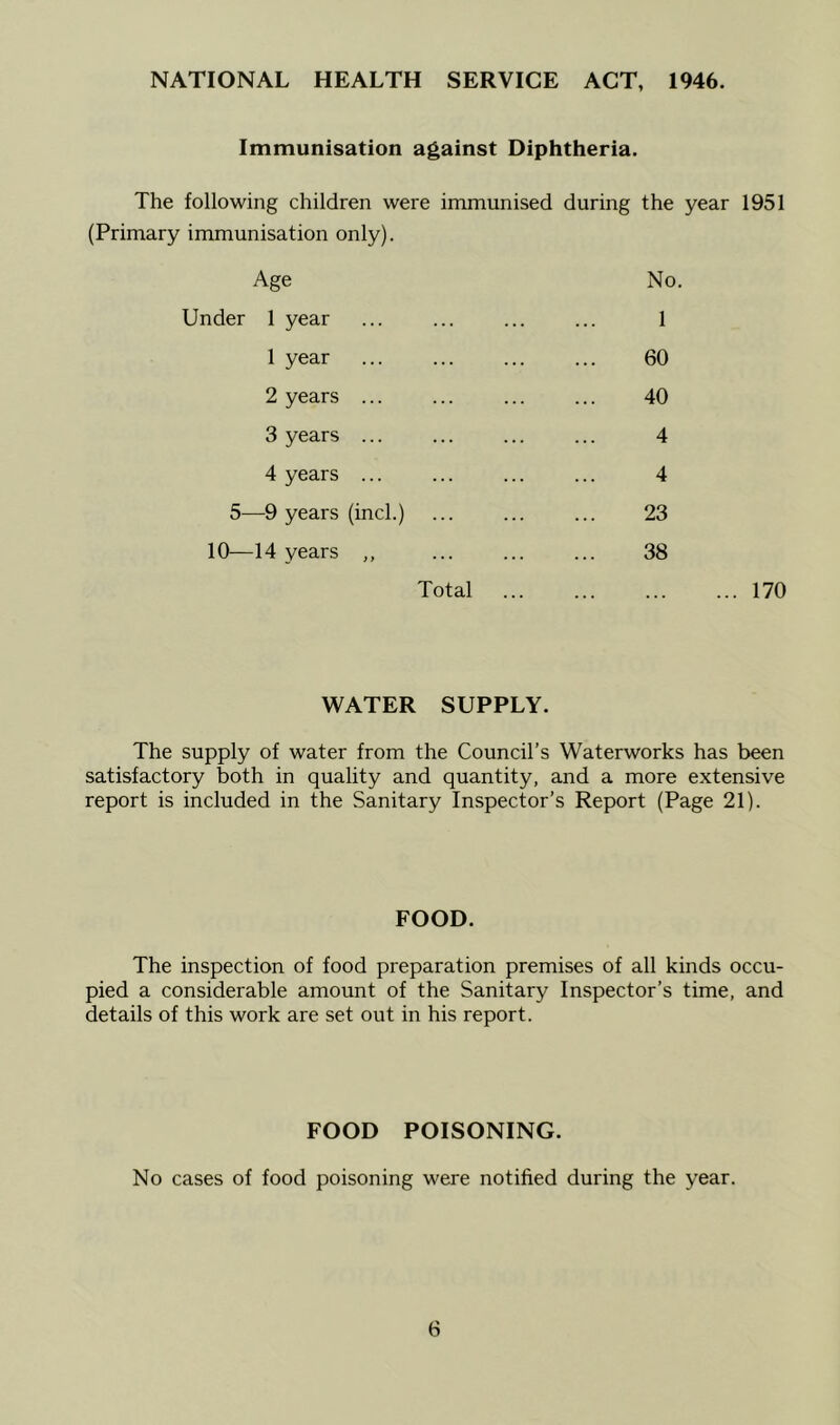 NATIONAL HEALTH SERVICE ACT, 1946. Immunisation against Diphtheria. The following children were immunised during the year 1951 (Primary immunisation only). Age Under 1 year 1 year 2 years ... 3 years ... 4 years ... 5—9 years (inch) 10—14 years ,, Total No. 1 60 40 4 4 23 38 170 WATER SUPPLY. The supply of water from the Council’s Waterworks has been satisfactory both in quality and quantity, and a more extensive report is included in the Sanitary Inspector’s Report (Page 21). FOOD. The inspection of food preparation premises of all kinds occu- pied a considerable amount of the Sanitary Inspector’s time, and details of this work are set out in his report. FOOD POISONING. No cases of food poisoning were notified during the year.