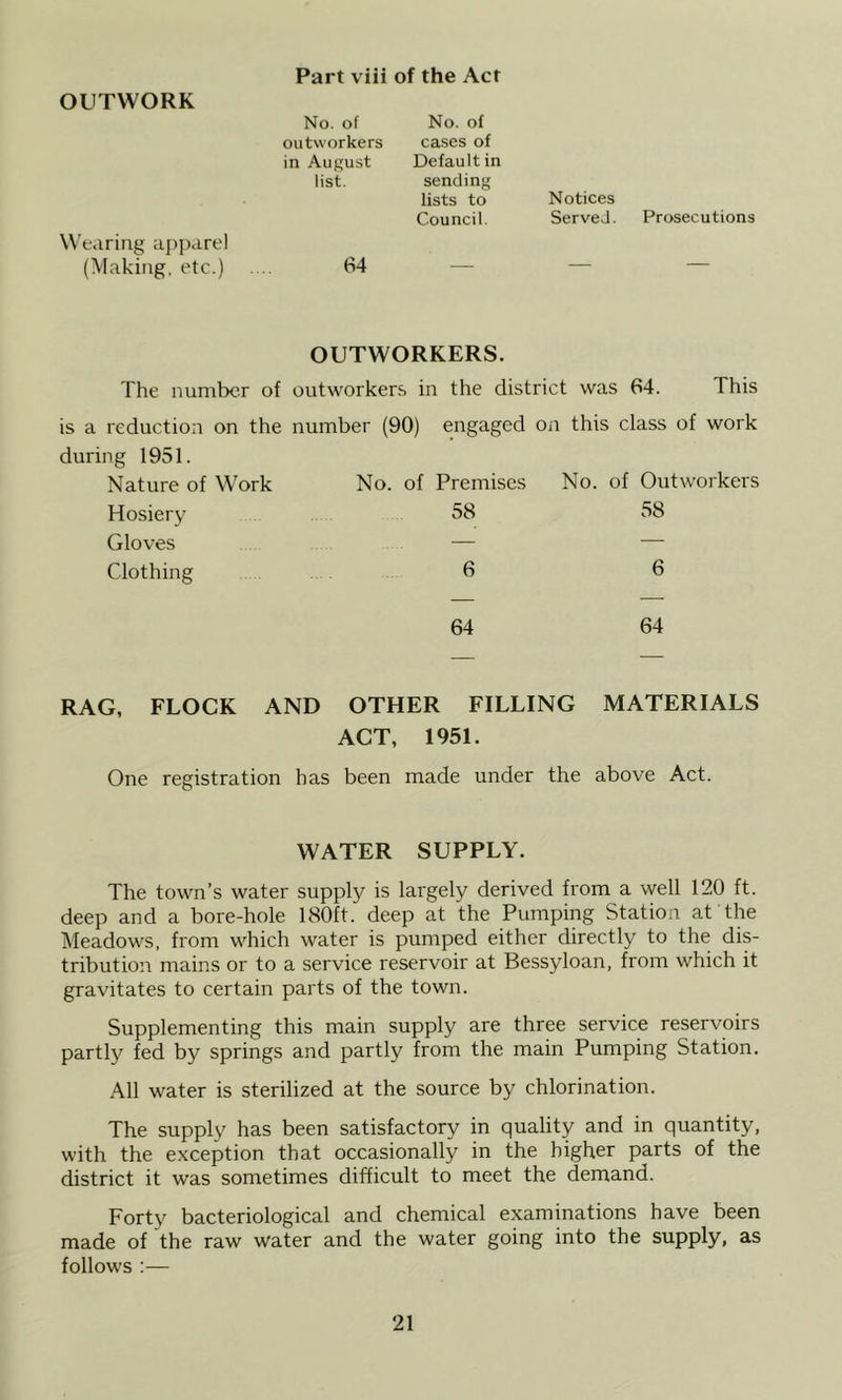 OUTWORK No. of outworkers in Auf'ust list. Wearing a{)pdrel (Making, etc.) .... 64 No. of cases of Default in sending lists to Notices Council. Served. Prosecutions OUTWORKERS. The number of outworkers in the district was 64. This is a reduction on the number (90) engaged ojt this class of work during 1951. Nature of Work No. of Premises No. of Outworkers Hosiery 58 58 Gloves — — Clothing . 6 6 64 64 RAG, FLOCK AND OTHER FILLING MATERIALS ACT, 1951. One registration has been made under the above Act. WATER SUPPLY. The town’s water supply is largely derived from a well 120 ft. deep and a bore-hole 180ft. deep at the Pumping Station at the Meadows, from which water is pumped either directly to the dis- tribution mains or to a service reservoir at Bessyloan, from which it gravitates to certain parts of the town. Supplementing this main supply are three service reservoirs partly fed by springs and partly from the main Pumping Station. All water is sterilized at the source by chlorination. The supply has been satisfactory in quality and in quantity, with the exception that occasionally in the higher parts of the district it was sometimes difficult to meet the demand. Forty bacteriological and chemical examinations have been made of the raw water and the water going into the supply, as follows :—