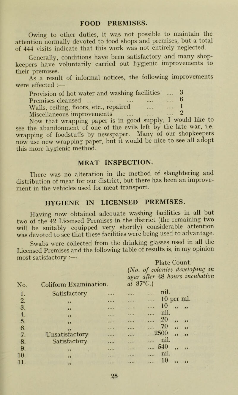 FOOD PREMISES. Owing to otlier duties, it was not possible to maintain the attention normally devoted to food shops and premises, but a total of 444 visits indicate that this work was not entirely neglected. Generally, conditions have been satisfactory and many shop- keepers have voluntarily carried out hygienic impro\’ements to their premises. As a result of informal notices, the following improvements were effected - Provision of hot water and washing facilities .... 3 Premises cleansed .... 6 Walls, ceiling, floors, etc., repaired 1 Miscellaneous improvements 2 Now that wrapping paper is in good supply, I would like to see the abandonment of one of the evils left by the late war, i.e. wrapping of foodstuffs by new'spaper. Many of our shopkeepers now use new wrapping paper, but it would be nice to see all adopt this more hj^gienic method. MEAT INSPECTION. There was no alteration in the method of slaughtering and distribution of meat for our district, but there has been an improve- ment in the vehicles used for meat transport. HYGIENE IN LICENSED PREMISES. Having now obtained adequate washing facilities in all but two of the 42 Licensed Premises in the district (the remaining two wall be suitably equipped very shortly) considerable attention was devoted to see that these facilities were being used to advantage. Swabs w'ere collected from the drinking glasses used in all the Licensed Premises and the following table of results is, in my opinion most satisfactory :— Plate Count. {No. of colonies developing in agar after 48 hours incubation No. Coliform Examination. at 37°C.) 1. Satisfactory it »••• .... nil. 2. 10 per ml. 3. it • • •• 10 „ „ 4. nil. 5. 20 „ „ 6. it * * 70 „ „ 7. Unsatisfactory 2500 „ „ 8. Satisfactory nil. 9. 540 „ „ 10. it • • • • .... nil. 11. it * * ** 10 .. ..