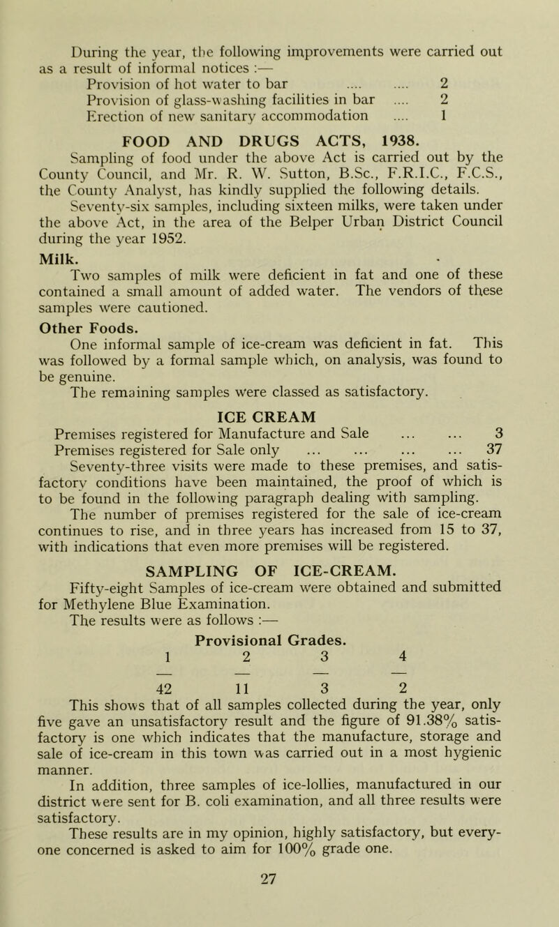 During the year, the following improvements were carried out as a result of informal notices Provision of hot water to bar .... .... 2 Provision of glass-washing facilities in bar .... 2 Erection of new sanitary accommodation .... 1 FOOD AND DRUGS ACTS, 1938. Sampling of food under the above Act is carried out by the County Council, and Mr. R. W. Sutton, B.Sc., F.R.I.C., F.C.S., the County Analyst, has kindly supplied the following details. Seventy-six samples, including sixteen milks, were taken under the above Act, in the area of the Belper Urban District Council during the year 1952. Milk. Tw'o samples of milk were deficient in fat and one of these contained a small amount of added water. The vendors of these samples were cautioned. Other Foods. One informal sample of ice-cream was deficient in fat. This was followed by a formal sample which, on analysis, was found to be genuine. The remaining samples were classed as satisfactory. ICE CREAM Premises registered for Manufacture and Sale ... ... 3 Premises registered for Sale only ... ... ... ... 37 Seventy-three visits were made to these premises, and satis- factory conditions have been maintained, the proof of which is to be found in the following paragraph dealing with sampling. The number of premises registered for the sale of ice-cream continues to rise, and in three years has increased from 15 to 37, with indications that even more premises will be registered. SAMPLING OF ICE-CREAM. Fifty-eight Samples of ice-cream were obtained and submitted for Methylene Blue Examination. The results were as follows :— Provisional Grades. 12 3 4 42 11 3 2 This shows that of all samples collected during the year, only five gave an unsatisfactory result and the figure of 91.38% satis- factory is one which indicates that the manufacture, storage and sale of ice-cream in this town was carried out in a most hygienic manner. In addition, three samples of ice-lollies, manufactured in our district were sent for B. coli examination, and all three results were satisfactory. These results are in my opinion, highly satisfactory, but every- one concerned is asked to aim for 100% grade one.