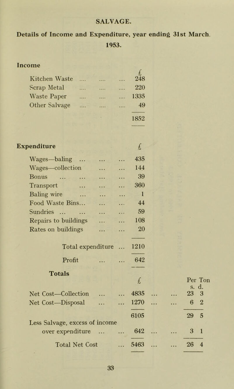 SALVAGE. Details of Income and Expenditure, year ending 31st March. 1953. Income £ Kitchen Waste 248 Scrap Metal 220 Waste Paper 1335 Other Salvage 49 1852 Expenditure £ Wages—baling ... 435 Wages—collection 144 Bonus 39 Transport 360 Baling wire 1 Food Waste Bins... 44 Sundries ... 59 Repairs to buildings 108 Rates on buildings 20 Total expenditure ... 1210 Profit 642 Totals £ Per Ton s. d. Net Cost—Collection 4835 ... ... 23 3 Net Cost—Di.sposal 1270 ... 6 2 6105 29 5 Less Salvage, excess of income over expenditure 642 ... 3 1 Total Net Cost 5463 ... ... 26 4