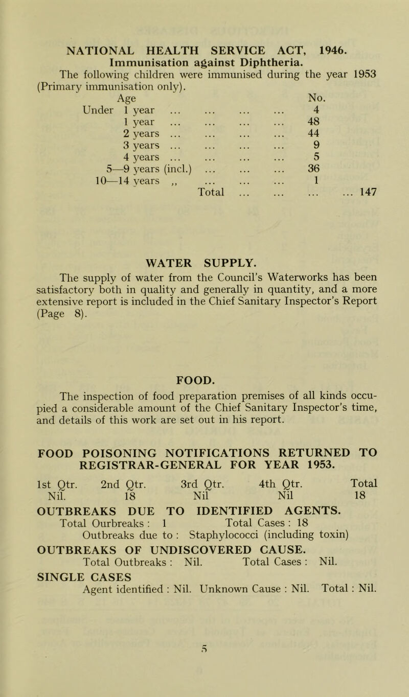 NATIONAL HEALTH SERVICE ACT, 1946. Immunisation against Diphtheria. The following children were immunised during the year 1953 (Primary immunisation only). Age No. Under 1 year ... ... ... ... 4 1 year 48 2 years ... ... ... ... 44 3 years ... ... ... ... 9 4 years ... ... ... ... 5 5—9 years (incl.) ... ... ... 36 10—14 years ,, ... ... ... 1 Total 147 WATER SUPPLY. The supply of water from the Council’s Waterworks has been satisfactory both in quality and generally in quantity, and a more extensive report is included in the Chief Sanitary Inspector’s Report (Page 8). FOOD. The inspection of food preparation premises of all kinds occu- pied a considerable amount of the Chief Sanitary Inspector’s time, and details of this work are set out in his report. FOOD POISONING NOTIFICATIONS RETURNED TO REGISTRAR-GENERAL FOR YEAR 1953. 1st Qtr. 2nd Qtr. 3rd Qtr. 4th Qtr. Total NiT 18 Nil Nil 18 OUTBREAKS DUE TO IDENTIFIED AGENTS. Total Ourbreaks : 1 Total Cases ; 18 Outbreaks due to : Staphylococci (including toxin) OUTBREAKS OF UNDISCOVERED CAUSE. Total Outbreaks : Nil. Total Cases : Nil. SINGLE CASES Agent identified : Nil. Unknown Cause : Nil. Total : Nil.