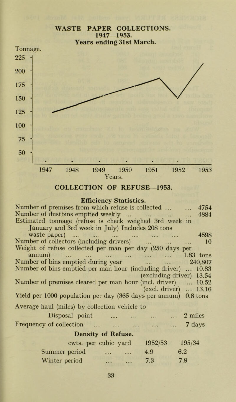 1947—1953. Years ending 31st March. Tonnage. 225 • 200 • 175 • 150 • 125 • 100 • 75 • 50 • I I 1947 1948 1949 1950 1951 1952 1953 Years. COLLECTION OF REFUSE—1953. Efficiency Statistics. Number of premises from which refuse is collected ... ... 4754 Number of dustbins emptied weekly ... ... ... ... 4884 Estimated tonnage (refuse is check weighed 3rd week in January and 3rd week in July) Includes 208 tons waste paper) 4598 Number of collectors (including drivers) ... ... ... 10 Weight of refuse collected per man per day (250 days per annum) 1.83 tons Number of bins emptied during year 240,807 Number of bins emptied per man hour (including driver) ... 10.83 (excluding driver) 13.54 Number of premises cleared per man hour (inch driver) ... 10.52 (excl. driver) ... 13.16 Yield per 1000 population per day (365 days per annum) 0.8 tons Average haul (miles) by collection vehicle to Disposal point ... ... 2 miles Frequency of collection 7 days Density of Refuse. cwts. per cubic yard 1952/53 195/34 Summer period ... ... 4.9 6.2 Winter period ... ... 7.3 7.9