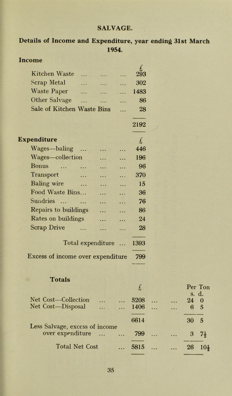 Details of Income and Expenditure, year ending 31st March 1954. Income £ Kitchen Waste .... 293 Scrap Metal 302 Waste Paper 1483 Other Salvage 86 Sale of Kitchen Waste Bins 28 2192 Expenditure £ Wages—baling ... 446 Wages—collection 196 Bonus 96 Transport 370 Baling wire 15 Food Waste Bins... 36 Sundries ... 76 Repairs to buildings 86 Rates on buildings 24 Scrap Drive 28 Total expenditure ... 1393 Excess of income over expenditure 799 Totals £ Per Ton s. d. Net Cost—Collection 5208 ... ... 24 0 Net Cost—Disposal 1406 ... 6 5 6614 30 5 Less Salvage, excess of income over expenditure 799 ... ... 3 7^ Total Net Cost 5815 ... ... 26 10^