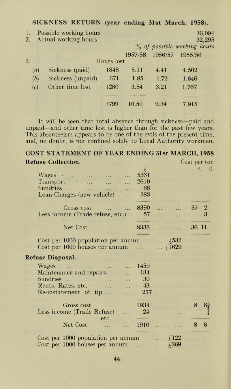 SICKNESS RETURN (year ending 31st March, 1958). 1. Possible working hours 36,094 2. Actual working hours 32,295 % of possible working hours Hours lost 1957/58 1956/57 1955/56 («) Sickness (paid) 1848 5.11 4.41 4.502 [b] Sickness (unpaid) 671 1.85 1.72 1.646 [c) Other time lost 1280 3.54 3.21 1.767 3799 10.50 9.34 7.915 It will be seen that total absence through sickness—paid and unpaid—and other time lost is higher than for the past few years. This absenteeism appears to be one of the evils of the present time, and, no doubt, is not confined solely to Local Authority workmen. COST STATEMENT OF YEAR ENDING 31st MARCH, 1958 Refuse Collection. Wages ... Transport Sundries ... Loan Charges (new vehicle) Gross cost Less income (Trade refuse, etc.) Net Cost Cost per ton )■, 5331 2610 66 383 s. d. 8390 ... ... 37 2 57 ... 3 8333 ... ... 36 11 Cost per 1000 population per annum Cost per 1000 houses per annum Refuse Disposal. Wages 1450 Maintenance and repairs 134 Sundries ... 30 Rents, Rates, etc. 43 Re-instatement of tip 277 Gross cost .. 1934 Less income (Trade Refuse) 24 etc. — Net Cost .. 1910 /■532 i:T629 8 6f I 8 6 Cost per 1000 population per annum ... £122 Cost per 1000 houses per annum ... ... £369