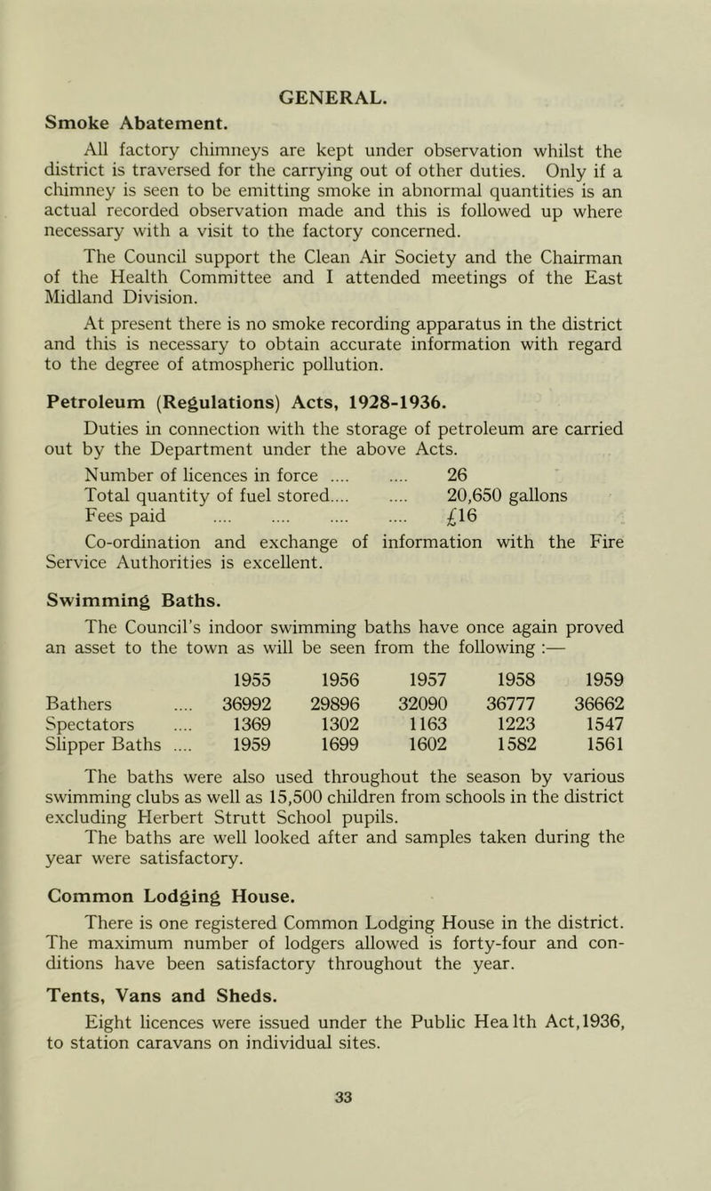 GENERAL. Smoke Abatement. All factory chimneys are kept under observation whilst the district is traversed for the carrying out of other duties. Only if a chimney is seen to be emitting smoke in abnormal quantities is an actual recorded observation made and this is followed up where necessary with a visit to the factory concerned. The Council support the Clean Air Society and the Chairman of the Health Committee and I attended meetings of the East Midland Division. At present there is no smoke recording apparatus in the district and this is necessary to obtain accurate information with regard to the degree of atmospheric pollution. Petroleum (Regulations) Acts, 1928-1936. Duties in connection with the storage of petroleum are carried out by the Department under the above Acts. Number of licences in force 26 Total quantity of fuel stored.... .... 20,650 gallons Fees paid .... .... .... .... £16 Co-ordination and exchange of information with the Fire Service Authorities is excellent. Swimming Baths. The Council’s indoor swimming baths have once again proved an asset to the town as will be seen from the following :— 1955 1956 1957 1958 1959 Bathers 36992 29896 32090 36777 36662 Spectators 1369 1302 1163 1223 1547 Slipper Baths .... 1959 1699 1602 1582 1561 The baths were also used throughout the season by various swimming clubs as well as 15,500 children from schools in the district excluding Herbert Strutt School pupils. The baths are well looked after and samples taken during the year were satisfactory. Common Lodging House. There is one registered Common Lodging House in the district. The maximum number of lodgers allowed is forty-four and con- ditions have been satisfactory throughout the year. Tents, Vans and Sheds. Eight licences were issued under the Public Health Act,1936, to station caravans on individual sites.