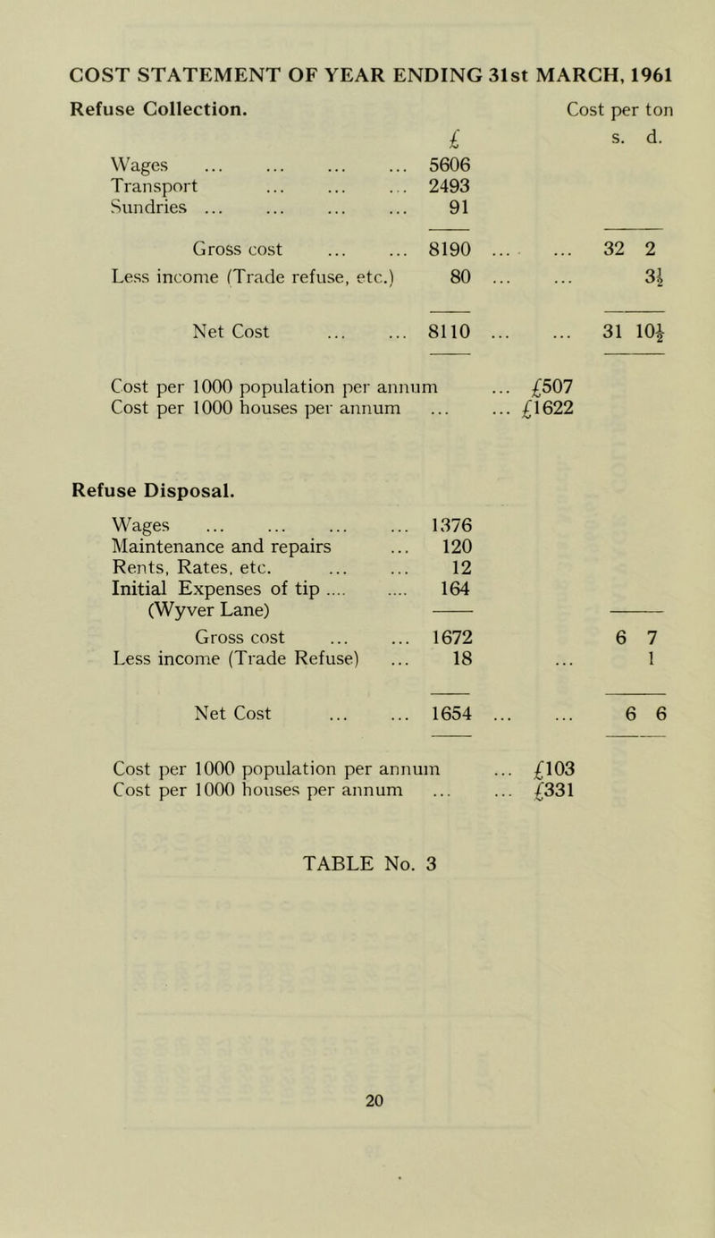 COST STATEMENT OF YEAR ENDING 31st MARCH, 1961 Refuse Collection. Cost per ton £ s. d. Wages 5606 Transport 2493 Sundries ... 91 Gross cost 8190 . 32 2 Less income (Trade refuse, etc.) 80 . 3| Net Cost 8110 . 31 10i Cost per 1000 population per annum • • £507 Cost per 1000 houses per annum .. £1622 Refuse Disposal. Wages .. 1376 Maintenance and repairs 120 Rents, Rates, etc. 12 Initial Expenses of tip .... 164 (Wyver Lane) Gross cost .. 1672 6 7 Less income (Trade Refuse) 18 1 Net Cost .. 1654 ... 6 6 Cost per 1000 population per annum ... £103 Cost per 1000 houses per annum ... ... £331