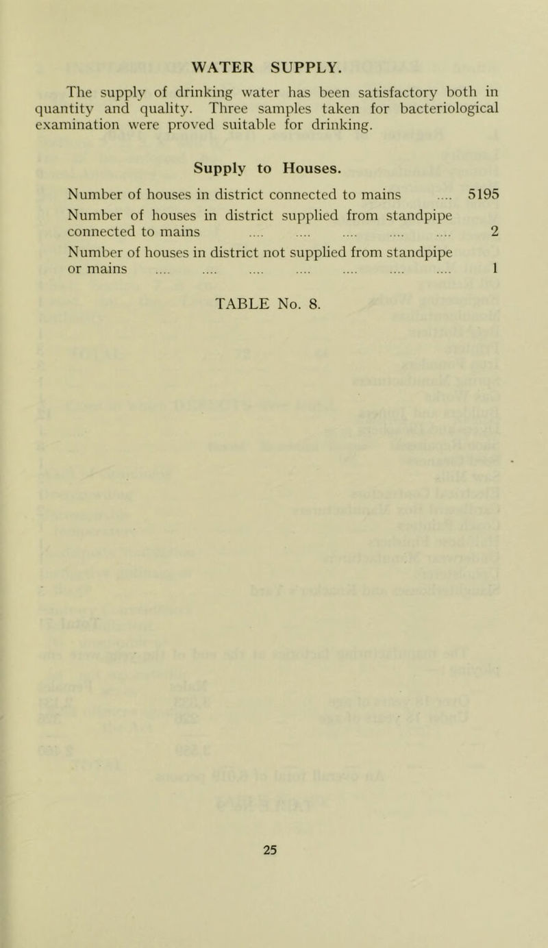 WATER SUPPLY. The supply of drinking water lias been satisfactory both in quantity and quality. Three samples taken for bacteriological examination were proved suitable for drinking. Supply to Houses. Number of houses in district connected to mains .... 5195 Number of houses in district supplied from standpipe connected to mains 2 Number of houses in district not supplied from standpipe or mains ... .... .... .... .... .... .... 1
