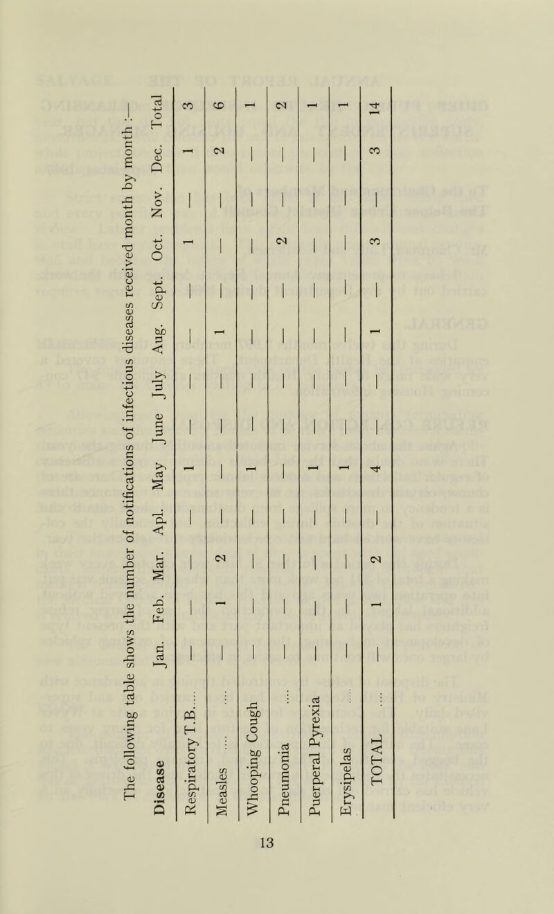 , 1 I G CO CD C<J 1 O H c o 6 1-^ iM 1 1 1 1 CO c <v 1 1 1 1 c Q Xi . G Nov 1 1 1 1 1 1 1 o S X (M CO t:3 o j j ] I 0) o > o ■X 1 d) u a (V 1 1 1 1 1 1 1 C/) 0) in QJ CO bb 1 1 1 1 1 c/) G 1 1 I 1 1 < in G o >> , I , 1 1 G 1 1 • 1 1 I o d) '—) H-h d) 1 G 1 1 1 1 1 o G 1 1 1 1 1 1 C/5 G O 1 1 ^4 1-H *-4-J G 1 rt CJ •4-» o 1 1 I 1 1 1 1 G a. 1 1 1 1 1 1 I M-l < O 0) 1 O'! 1 1 1 1 (N E G G (D r*^ -Q <u 1 1 1 1 4-^ tn C/1 o C 1 ] 1 1 1 -d 1 1 1 1 I C/) a; 3 aJ -u G • ^ tUD c m bD d X •V _o 'o V X a H >. u O o O ClD d d 'H >. Ph in rG hJ < H <u G u • ^ in <v • t-M Oh o o 6 <v O. O. O H x: a Cl, 'T/I o d u* in H CO S in <v G <U g: dj d Cl, <D G Ph >. u w