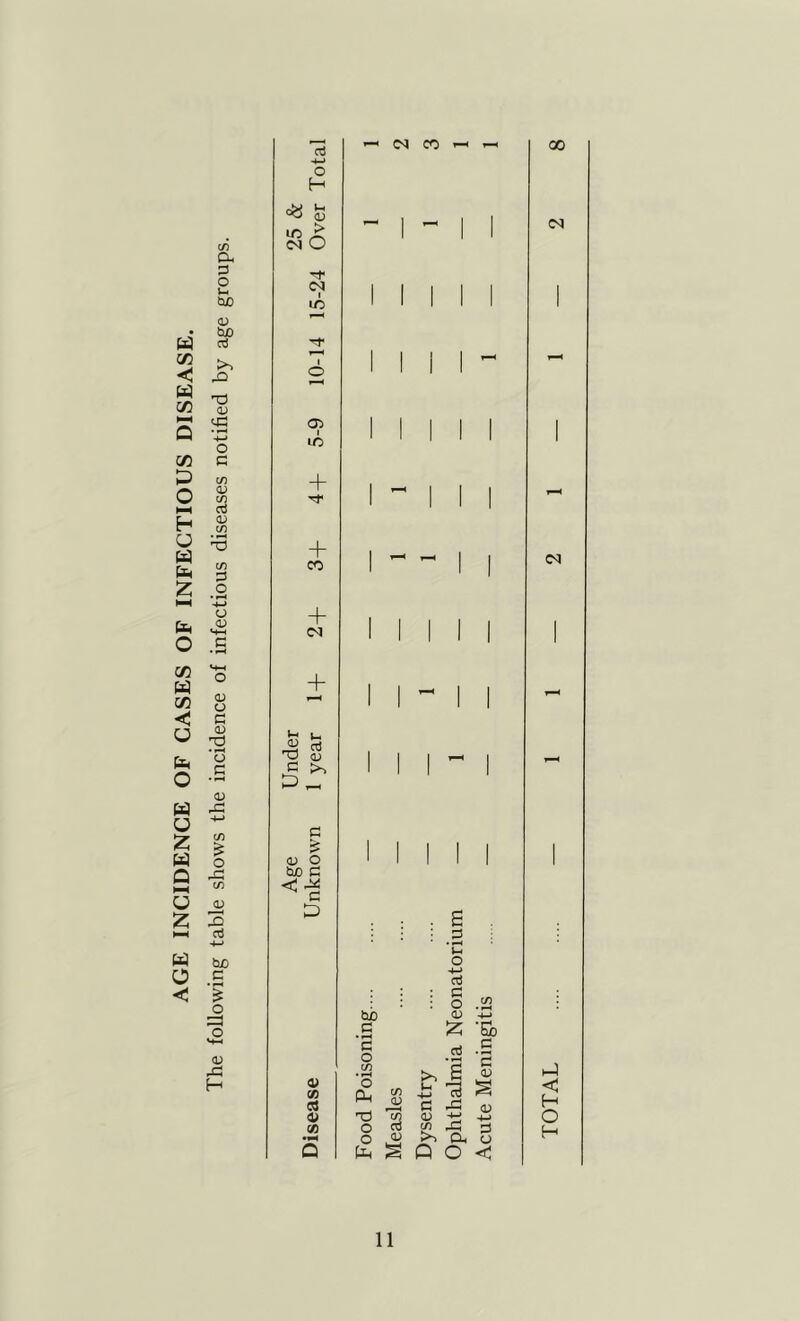 AGE INCIDENCE OF CASES OF INFECTIOUS DISEASE. (/) Cu P o Ui tax) 0) tax) oj .X3 73 0) -4-' o t/a oa c/a aa y> c/a _o oa ic <N O i-< aa > o <N I ira I o oa I to + + CO <N IM CC 00 o aa o C aa 'o C aa .C aa H + in *- nJ 73 aa c aa O taxa C tax) C g 'C o -M c o aa Iz: ri .S SX) c o _iya g c <v aa CO 'o pin C/5 13 A d) C .c <D 4) 73 •d) -4-4 09 O C/) O (V >) PX C-) s U-t Q O < hJ < H O H