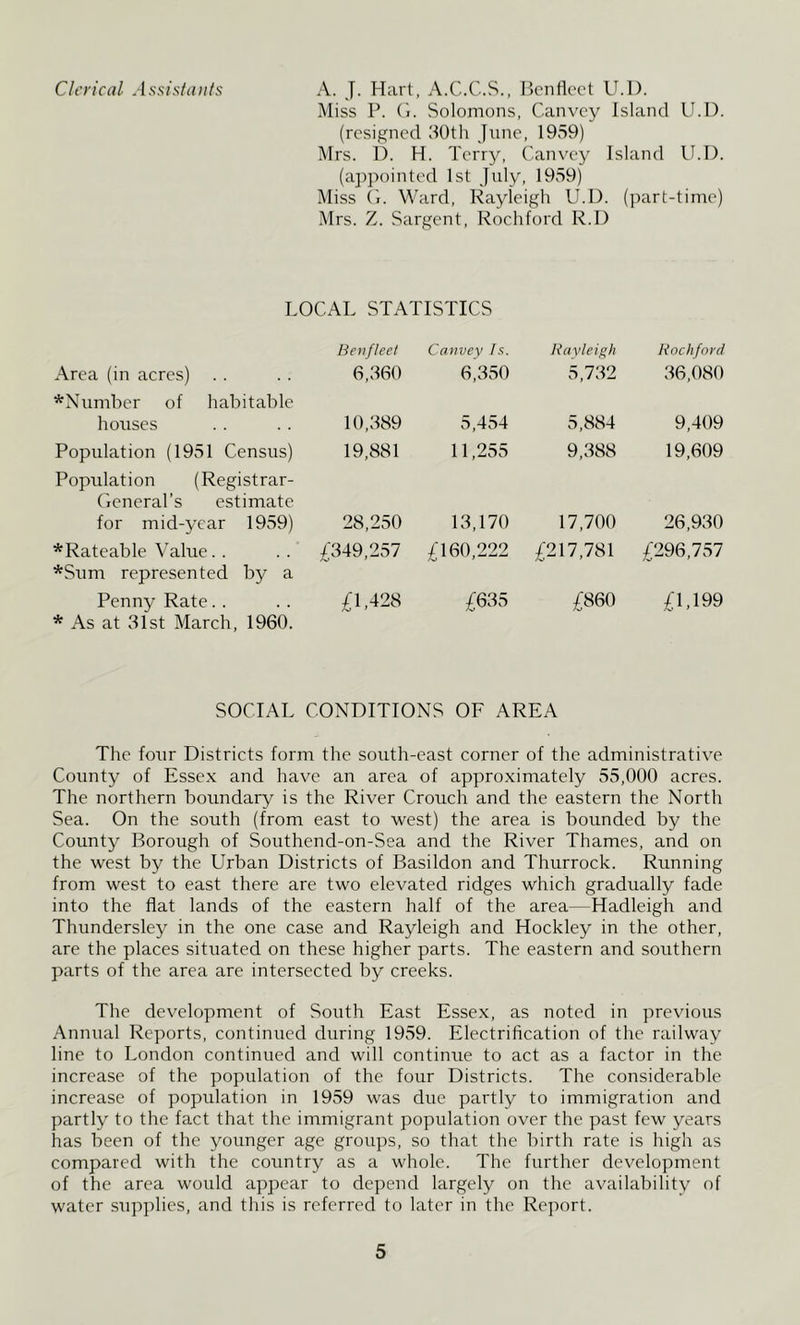 Clerical Assistants A. J. Hart, A.C.C.S., Ijcnlicct U.l). Miss P. (i. Solomons, Canvey Island U.l). (resigned 80th Jime, 1959) Mrs. D. H. Terry, Canvey Island Ihl). (ajipointed 1st July, 1959) Miss Ci. Ward, Rayleigh U.l). (part-time) Mrs. Z. Sargent, Rochford R.I) LOCAL STATISTICS Benfleet Canvey Is. Rayleigh Rochford Area (in acres) *Number of habitable 6,360 6,350 5,732 36,080 houses 10,389 5,454 5,884 9,409 Population (1951 Census) Population (Registrar- (leneral’s estimate 19,881 11,255 9,388 19,609 for mid-ycar 1959) 28,250 13,170 17,700 26,930 *Rateable Value. . *Sum represented by a £349,257 £160,222 £217,781 £296,757 Penny Rate. . £1,428 £635 £860 £1.199 * As at 31st March, 1960. SOCIAL CONDITIONS OF AREA The four Districts form the south-east corner of the administrative County of Esse.x and have an area of approximately 55,000 acres. The northern boundary is the River Crouch and the eastern the North Sea. On the south (from east to west) the area is bounded by the County Borough of Southend-on-Sea and the River Thames, and on the west by the Urban Districts of Basildon and Thurrock. Running from west to east there are two elevated ridges which gradually fade into the flat lands of the eastern half of the area—Hadleigh and Thundersley in the one case and Rayleigh and Hockley in the other, are the places situated on these higher parts. The eastern and southern parts of the area are intersected by creeks. The development of South East Essex, as noted in previous Annual Reports, continued during 1959. Electrification of the railway line to London continued and will continue to act as a factor in the increase of the population of the four Districts. The considerable increase of population in 1959 was due partly to immigration and partly to the fact that the immigrant population over the past few years has been of the younger age groups, so that the birth rate is high as compared with the country as a whole. The further development of the area would appear to depend largely on the availability of water supplies, and this is referred to later in the Report.
