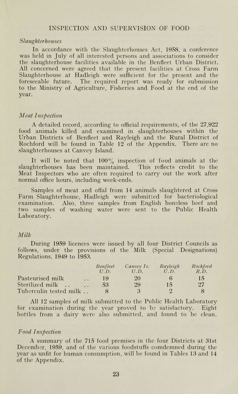 INSPECTION AND SUPERVISION OE EOOl) Slaughterhouses In accordance witli the Slanghtcrhoiiscs Act, 1958, a conference was held in July of all interested persons and associations to consider the slaughterhouse facilities avuiilahle in the Benfleet Urban District. All concerned were agreed that the present facilities at Cross Farm Slaughterhouse at Hadleigh were sufficient for the present and the foreseeable future. The required report was ready for submission to the Ministry of Agriculture, Fisheries and Food at the end of the year. Meat Inspection A detailed record, according to official reejuirements, of the 27,922 food animals killed and examined in slaughterhouses within the Urban Districts of Benfleet and Rayleigh and the Rural District of Rochford will be found in Table 12 of the Appendix. There are no slaughterhouses at Canvey Island. It will be noted that 100% inspection of food animals at the slaughterhouses has been maintained. This reflects credit to the Meat Inspectors who are often required to carry out the work after normal office hours, including week-ends. Samples of meat and offal from 14 animals slaughtered at Cross Farm Slaughterhouse, Hadleigh were submitted for bacteriological examination. Also, three samples from English boneless beef and two samples of washing water were sent to the Public Health Laboratory. Milk During 19v59 licences were issued by all four District Councils as follows, under the provisions of Regulations, 1949 to 1953. Benfleet U.D. Pasteurised milk . . 19 Sterilized milk .. . . 53 Tubercidin tested milk .. 8 the Milk (Special Designations) Canvey Is. Rayleigh Rochford U.b. U.D. R.D. 20 6 15 29 15 27 3 2 8 All 12 samples of milk submitted to the Prd:)lic Health Laboratory for examination during the year proved to be satisfactory. Eight bottles from a dairy were also submitted, and found to be clean. Food Inspection A summary of the 715 food premises in the four Districts at 31st December, 1959, and of the various foodstuffs comdemned during the year as unfit for human consumption, will be found in Tables 13 and 14 of the Appendix.