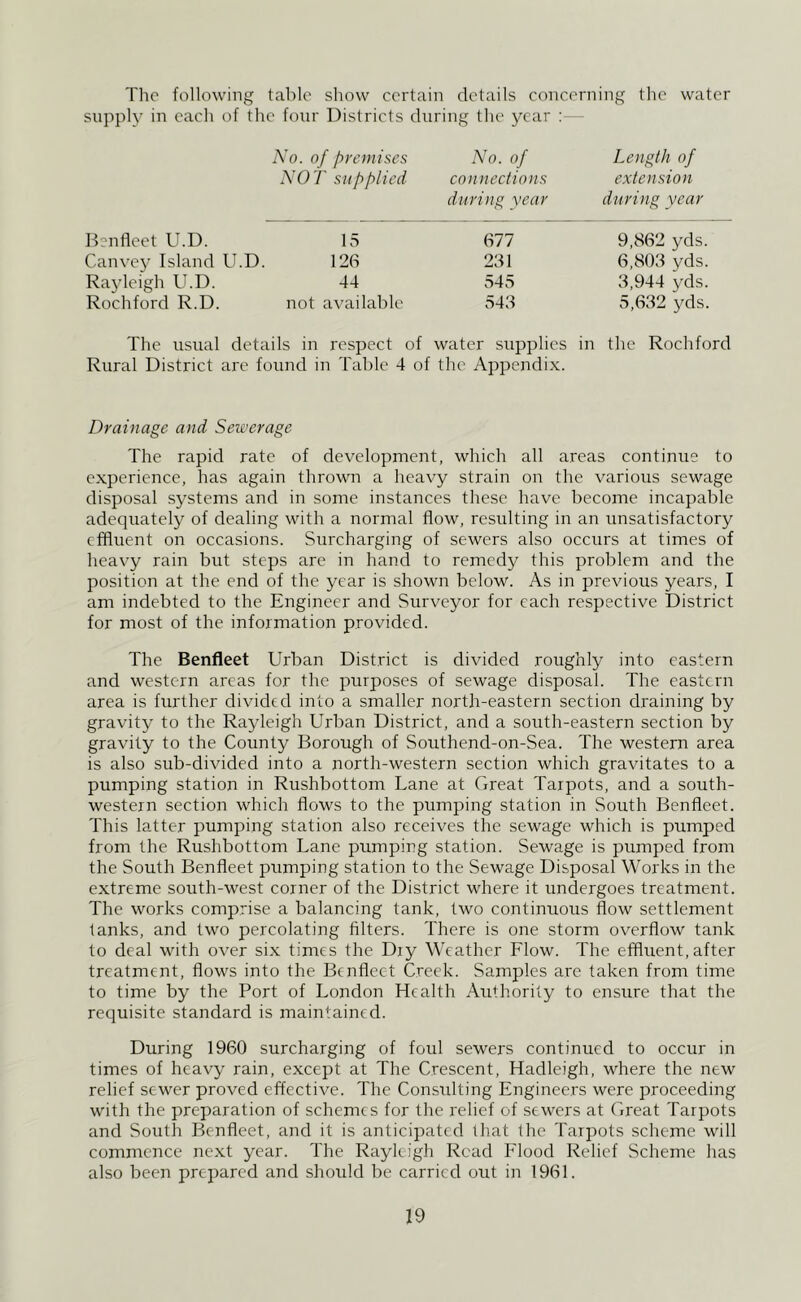 Tlic following table show certain details concerning the water supply in each of the four Districts during the year : — No. of premises NOT supplied No. of connections during year Length of extension during vear Benfleet U.D. 15 677 9,862 yds. Canvey Island U.D. 126 261 6,803 yds. Rayleigh U.D. 44 545 3,944 yds. Rochford R.D. not available 543 5,632 yds. The usual details in respect of water supplies in the Rochford Rural District arc found in Table 4 of the Appendix. Drainage and Sewerage The rapid rate of development, which all areas continue to experience, has again thrown a heavy strain on the various sewage disposal .systems and in some instances these have become incapable adequately of dealing with a normal flow, residting in an unsatisfactory effluent on occasions. Surcharging of sewers also occurs at times of heavy rain but steps are in hand to remedy this problem and the position at the end of the year is shown below. As in previous years, I am indebted to the Engineer and Surveyor for each respective District for most of the information provided. The Benfleet Urban District is divided roughly into eastern and western areas for the purposes of sewage disposal. The eastern area is further divided into a smaller north-eastern section draining by gravity to the Rayleigh Urban District, and a south-eastern section by gravity to the County Borough of Southend-on-Sea. The western area is also sub-divided into a north-western section which gravitates to a pumping station in Rushbottom Lane at Great Tarpots, and a south- western section which flows to the pumping station in South Benfleet. This latter pumping station also receives the sewage which is pumped from the Rushbottom Lane pumping station. Sewage is pumped from the South Benfleet pumping station to the Sewage Disposal Works in the extreme south-west corner of the District where it undergoes treatment. The works comprise a balancing tank, two continuous flow settlement tanks, and two percolating filters. There is one storm overflow tank to deal with over six times the Djy Weather Flow. The effluent, after treatment, flows into the Benfleet Creek. Samples are taken from time to time by the Port of London Health Authority to ensure that the requisite standard is maintained. During 1960 surcharging of foul sewers continued to occur in times of heavy rain, except at The Crescent, Hadleigh, where the new relief sewer proved effective. The Consulting Engineers were proceeding with the preparation of schemes for the I'elief of sewers at Great Tarpots and South Benfleet, and it is anticipated that the Tarpots scheme will commence next year. The Rayleigh Read Flood Relief Scheme has also been prepared and shoidd be carried out in 1961.