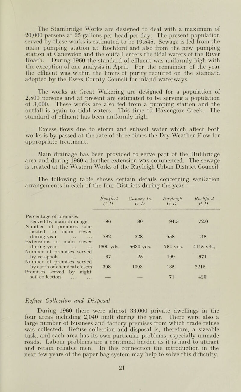 The Stanil)ridge Works are designed to deal witli a maximum of 20,000 peisons at 25 gallons per head i)c.r day. The i)resent pojndation served hy these works is estimated to he 19,545. Sewage is fed from the main pumping station at Roehford and also from the new pum])ing station at Canewdon and the outfall enters the tidal waters of the River Roach. During 1960 the standard of effluent was uniformly high with the exception of one analysis in April. Tor the remainder of the year the effluent was within the limits of purity required on the standa'd adopted by the Essex County Council for inland waterways. The works at Great Wakering are designed for a population of 2,500 persons and at present are estimated to be serving a population of 3,000. These works arc also fed from a pumping station and the outfall is again to tidal waters. This time to Havengore Creek. The standard of effluent has been uniformly high. Excess flows due to storm and subsoil water which affect both works is by-passed at the rate of three times the Dry Weather Flow for appropriate treatment. Main drainage has been provided to serve part of the Hullbridge area and during 1960 a further extension was commenced. The sewage is treated at the Western Works of the Rayleigh Urban District Council. The following table shows certain details concerning sanitation arrangements in each of the four Districts during the year :— Benfleet Canvey Is. Rayleigh Roehford U.D. U.D. U.D. R.D. Percentage of premises served by main drainage Number of premises con- nected to main sewer 96 during year Extensions of main sewer 782 during year Number of premises served 1600 yds by cesspools Number of premises served 97 by earth or chemical closets Premises served by night 308 soil collection — 80 94.5 72.0 328 558 448 5630 yds. 764 yds. 4115 yds, 25 199 571 1093 135 2216 71 420 Refuse Collection and Disposal During 1960 there were almost 33,000 private dwellings in the four areas including 2,040 built during the year. There were also a large number of business and factory premises from which trade refuse was collected. Refuse collection and disposal is, therefore, a sizeable task, and each area has its own particular problems, especially unmade roads. Labour problems are a continual burden as it is hard to attract and retain reliable men. In this connection the introduction in the next few years of the paper bag system may help to solve this difficulty.