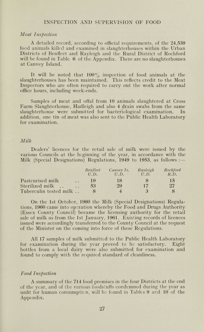 INSPECTION AND SUl»ER\TS10N OE EOOD Meat Inspection A detailed record, according to official re(|iiirements, of the 24,539 food animals killed and examined in slaughterhouses within the Urban Districts of HenHcet and Rayleigh and the Rural District of Rochford will be found in Table 6 of th.e Appendix. There arc no slaughterhouses at Canvey Island. It will be noted that 100% inspection of food animals at the slaughterhouses has been maintained. This reflects credit to the Meat Inspectors who are often required to carry out the work after normal office hours, including week-ends. Samples of meat and offal from 10 animals slaughtered at Cross Farm Slaughterhouse, Hadleigh and also 4 drain swabs from the same slaughterhouse were submitted for bacteriological examination. In addition, one tin of meat was also sent to the Public Health Laboratory for examination. Milk Dealers’ licences for the retail sale of milk were issued by the various Councils at the beginning of the year, in accordance with the Milk (Special Designations) Regulations, 1949 to 1953, as follows :— Ben fleet U.D. Pasteurised milk .. 19 Sterilized milk . . .. 53 Tuberculin tested milk . . 8 Canvey Is. Rayleigh Rochford U.D. U.D. R.D. 18 8 15 29 17 27 4 3 8 On the 1st October, 1960 the Milk (Special Designations) Regula- tions, 1960 came into operation whereby the Food and Drugs Authority (Essex County Council) became the licensing authority for the retail sale of milk as from the 1st January, 1961. Existing records of licences issued were accordingly transferred to the County Council at the request of the Minister on the coming into force of these Regulations. All 17 samples of milk submitted to the Public Health Laboratory for examination during the year proved to be satisfactory. Eight bottles from a local dairy were also submitted for examination and found to comply with the required standard of cleanliness. Food Inspection A summary of the 714 food premises in the four Districts at the end of the year, and of the various foodstuffs condemned during the year as unfit for human consumpticn, will be found in Tables 9 and 10 of the Appendix.