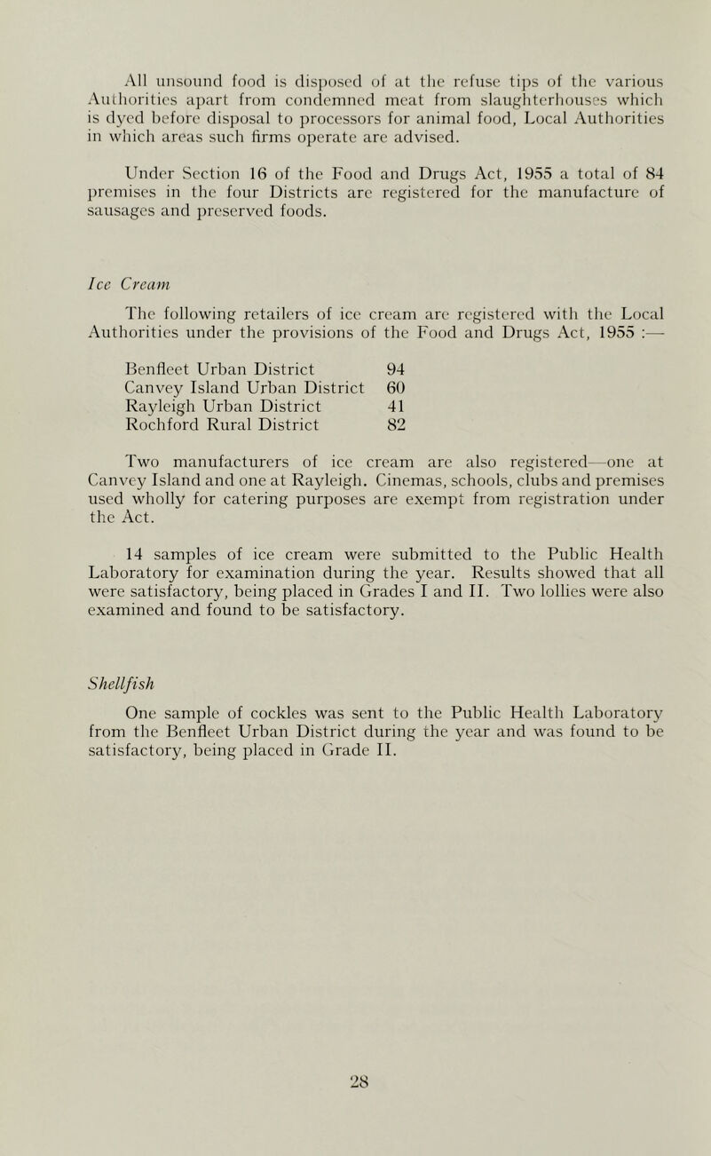 All unsound food is disposed (A at the refuse tips of the various Authorities apart from conclcmned meat from slaugliterhouses which is dyed before disposal to processors for animal food, Local Authorities in which areas such firms operate are advised. Under Section 16 of the Food and Drugs Act, 1955 a total of 84 premises in the four Districts arc registered for the manufacture of sausages and preserved foods. Ice Cream The following retailers of ice cream are registered with the Local Authorities under the provisions of the Food and Drugs Act, 1955 ;— Benfleet Urban District 94 Canvey Island Urban District 60 Rayleigh Urban District 41 Rochford Rural District 82 Two manufacturers of ice cream are also registered—one at Canvey Island and one at Rayleigh. Cinemas, schools, clubs and premises used wholly for catering purposes are e.xempt from registration under the Act. 14 samples of ice cream were submitted to the Public Health Laboratory for examination during the year. Results showed that all were satisfactory, being placed in Grades I and 11. Two lollies were also examined and found to be satisfactory. Shellfish One sample of cockles was sent to the Public Health Laboratory from the Benfleet Urban District during the year and was found to be satisfactory, being placed in Grade 11.