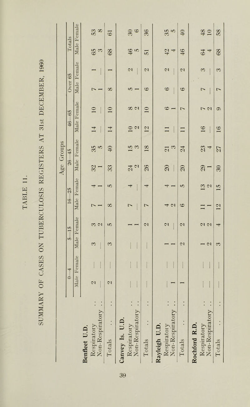 SUMMARY OF CASES ON TUBERCULOSIS RECilSTERS AT 31st DECEMBER, 1960 o u O OJ he C cc CC X IC lo X CD ID ID (M X <M Q <u C c a CO >1 l-H I—' ■ ^ o -1^ c/2 Ai t/) G Oj O Cci X X X X X X X X 1C X t/) o H X X X IC D1 1C X D1 O D1 IC X D1 D1 Q D cy > C O . oJ 1—1 O pH -tj C/3 ^ Al A Pil Ph ' C/l C Qj O p< iz; X X D1 X D1 X X D1 D1 cn oj O H IC IC X D1 ~t D1 X X D1 O D1 X (M D1 X D1 X l> Dl O D1 IC X D1 Q D o H-* . nj O Ph (/} c3 .c .b .'2f ft 3 ^ § ^ CC If) rt H-> o H X o X X X X -t D1 03 D1 X D1 X D1 C^l >> >> G I-' O Ph •4-' C/) d Pi ^ A c/3 C cy o 3 Cb?', X iC X X X (03 !> D1 o X IC (M X c/3 oi H-H o H