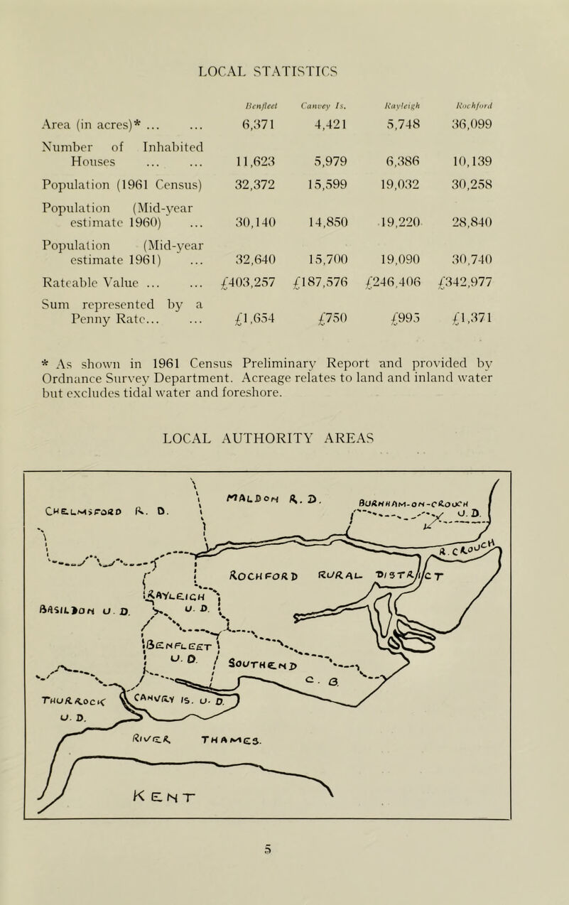 Ucnfleet Canvey Is. Rayleigh Rockford Area (in acres)* ... 6,371 4,421 5,748 36,099 Number ol Inhabited Hotises 11,623 5,979 6,386 10,139 Population (1961 Census) 32,372 15,599 19,032 30,258 Population (Mid-year estimate 1960) 30,140 14,850 19,220 28,840 Population (Mid-year estimate 1961) 32,640 15,700 19,090 30,740 Rateable Value ... £403,257 £187,576 £246,406 £342,977 Sum represented by a Penny Rate... £1,654 £750 £995 £1,371 * As shown in 1961 Census Preliminary Report and provided by Ordnance Survey Department. Acreage relates to land and inland water but excludes tidal water and loreshore. LOCAL AUTHORITY AREAS