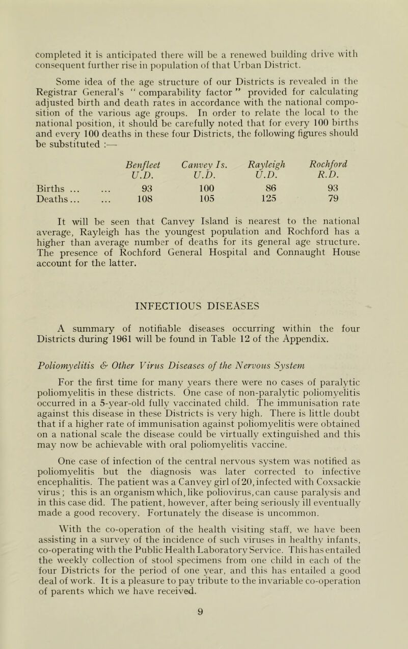 completed it is anticipated there will be a renewed building drive with consequent further rise in population of that Urban District. Some idea of the age structure of our Districts is revealed in the Registrar General’s “ comparability factor ” provided for calculating adjusted birth and death rates in accordance with the national compo- sition of the various age groups. In order to relate the local to the national position, it should be carefully noted that for every 100 births and every 100 deaths in these four Districts, the following figures should be substituted :— Benfleet Canvey Is. Rayleigh Rochford U.D. u.b. U.D. R.D. Births ... 93 100 86 93 Deaths... 108 105 125 79 It will be seen that Canvey Island is nearest to the national average, Rayleigh has the youngest population and Rochford has a higher than average number of deaths for its general age structure. The presence of Rochford General Hospital and Connaught House account for the latter. INFECTIOUS DISEASES A summary of notifiable diseases occurring within the four Districts during 1961 will be found in Table 12 of the Appendix. Poliomyelitis & Other Virus Diseases of the Nervous System For the first time for many years there were no cases of paralytic poliomyelitis in these districts. One case of non-paralytic poliomyelitis occurred in a 5-year-old fully vaccinated child. The immunisation rate against this disease in these Districts is very high. There is little doubt that if a higher rate of immunisation against poliomyelitis were obtained on a national scale the disease could be virtually extinguished and this may now be achievable with oral poliomyelitis vaccine. One case of infection of the central nervous system was notified as poliomyelitis but the diagnosis was later corrected to infective encephalitis. The patient was a Canvey girl of 20, infected with Coxsackie virus; this is an organism which, like poliovirus, can cause paralysis and in this case did. The patient, however, after being seriously ill eventually made a good recovery. Fortunately the disease is uncommon. With the co-operation of the health visiting staff, we have been assisting in a survey of the incidence of such viruses in healthy infants, co-operating with the Public Health Laboratory Service. This has entailed the weekly collection of stool specimens from one child in each of the four Districts for the period of one year, and this has entailed a good deal of work. It is a pleasure to pay tribute to the invariable co-operation of parents which we have received.