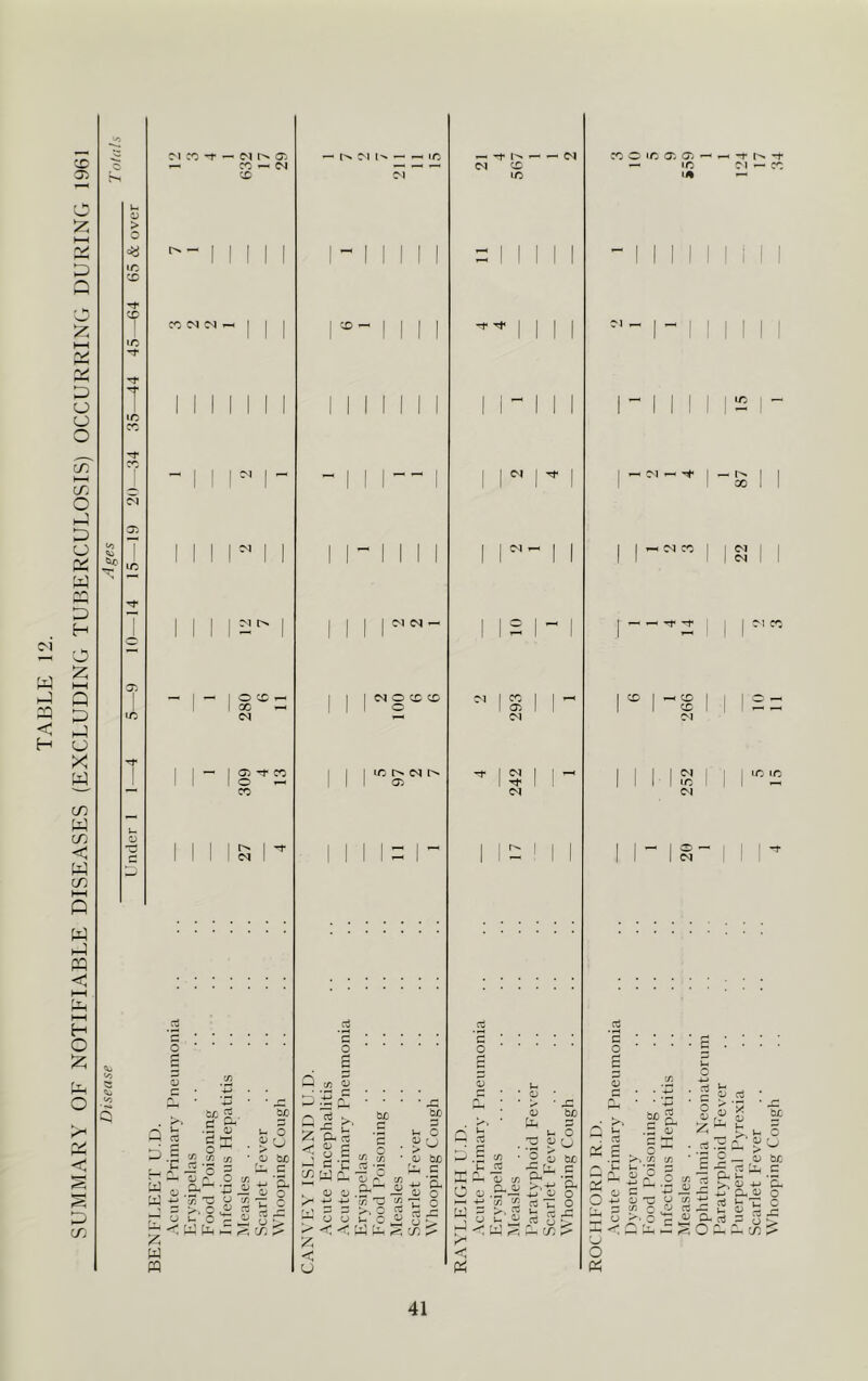 Ol W H-l 2Q < H CD 05 O X i—i rj a a o a o CJ o co M CO o a a o a a a H O £ t—i Q a a o X a CO a CO < a co a a a <5 H O a o >x |V |2i a co N W Tf pi ^ in 05 -H CC M W CD O CD ^ X ^ Cl 05 -f CO o ra X Cl o a 05 Q D. W ’ w £ w ffl to £ . ti &< • ~ 05 o ^ ■ £ >2 ° 05 — D i; S T3 o x >. O £ ■? I- C S’ u W fe £ § rt ■ 13 i 60 lH 0 ?u rU W) Uh a ■M '&, Jjj q ^ h> Cl — Cl O CD CD o IT; h W h 05 £ < U _o3 S • : ; • ; o S .22 ^ . . 5 Pc • ■ ■ • a ce tuo £® ■Rp -3 i-o 6 5 c « u x G O ' > 22 .3 £ CO • 05 Guo M £ T o .£ w ^ £> k $ +, 5. t: tl ^ 'S a t: o u u i- 0 £ o 5 < < W Uh § CO £ 1 - CD »C Cl I Tf X 05 0-1 Cl Cl .Ct *8 o 05 fcUO . * Pin 3 n t _ a o H 5 . 3 g 0 P .5 w ■ 2 i5 to M ^ 2 £ ClH G 3h Ph a; CO r-1-^ ’£ O o ,S--i o ►-, £ « S 3 TP O ^ o a CJ ct o $ £ CO O 1/5 05 05 1 — ID i* •H t [N Cl — ! ^ Cl ^ -t I — 1^ X a d X I C l I Cl Cl X r CD X Cl Cl i/5 Cl © - Cl a o 05 G be « 6 Q £ o£ b o x < o o ft Dh 05 K 0 1 S S 5 c o a ^ O co o O co *5 « U CO 05 cl a ^ — S 55 2 i ■a o CG', a a» , 05 4-J a, 05 rt Jr- ' O- aJ O Ph 5 cd ‘ o in Whooping Cough