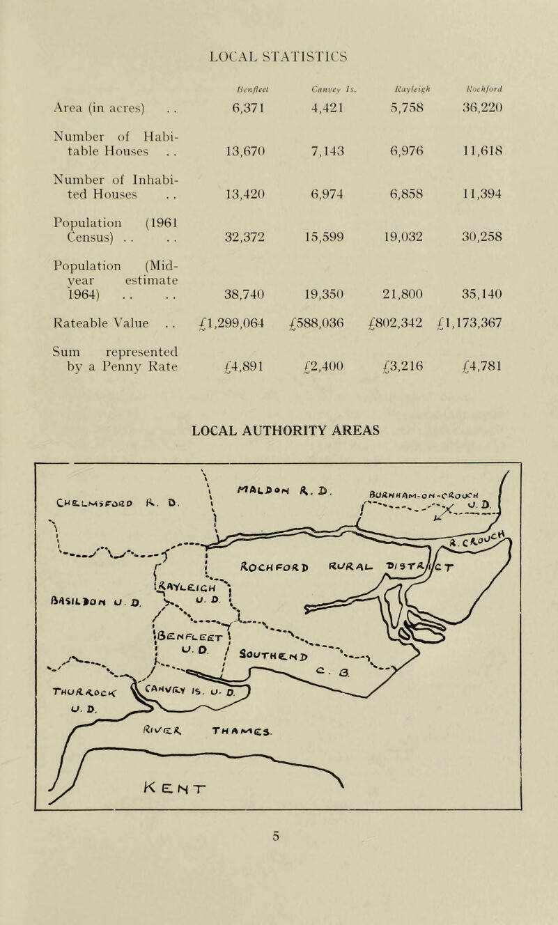 LCK'AI. STATISTICS Area (in acres) lit'n fleet 6,371 Canvey Is. 4,421 Rayleigh 5,758 Rockford 36,220 Number of Habi- table Houses 13,670 7,143 6,976 11,618 Number of Inhabi- ted Houses 13,420 6,974 6,858 11,394 Population (1961 Census) . . 32,372 15,599 19,032 30,258 Population (Mid- year estimate 1964) . . 38,740 19,350 21,800 35,140 Rateable \'alue /1,299,064 £588,036 £802,342 £1,173,367 Sum represented by a Penny Rate £4,891 £2,400 £3,216 £4,781 LOCAL AUTHORITY AREAS