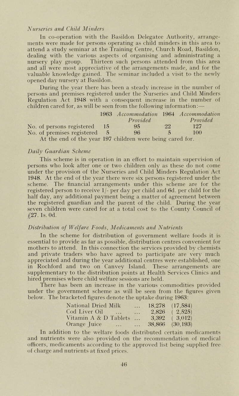 Xiti'scl'ics and Child Minders In co-operation with tlie P>asildon Delegatee Authority, arrange- ments were made for persons o])erating as child minders in this area to attend a study seminar at the Training Centre, Church Road, Basildon, dealing with the various aspects of organising and administrating a nursery play group. Thirteen such persons attended from this area and all were most aj)preciative of the arrangements made, and for the valuable knowledge gained. The seminar included a visit to the newly opened day nursery at Basildon. During the year there has been a steady increase in the number of persons and premises registered under the Nurseries and Child Minders Regulation Act 1948 with a consequent increase in the number of children cared for, as will be seen from the following information:— 1963 Accommodation 1964 Accommodation Provided Provided No. of persons registered 15 95 22 127 No. of premises registered 5 96 5 100 At the end of the year 197 children were being cared for. Daily Guardian Scheme This scheme is in operation in an effort to maintain supervision of persons who look after one or two children only as these do not come under the provision of the Nurseries and Child Minders Regulation Act 1948. At the end of the year there were six persons registered under the scheme. The financial arrangements under this scheme are for the registered person to receive 1/- per day per child and 6d. per child for the half day, any additional payment being a matter of agreement between the registered guardian and the parent of the child. During the year seven children were cared for at a total cost to the County Council of 121. Is. Od. Distribution of Welfare Foods, Medicaments and Nutrients In the scheme for distribution of government welfare foods it is essential to provide as far as possible, distribution centres convenient for mothers to attend. In this connection the services provided by chemists and private traders who have agreed to participate are very much appreciated and during the year additional centres were established, one in Rochford and two on Canvey Island. These arrangements are supplementary to the distribution points at Health Services Clinics and hired premises where child welfare sessions are held. There has been an increase in the various commodities provided under the government scheme as will be seen from the figures given below. The bracketed figures denote the uptake during 1963: National Dried Milk ... 18,278 (17,584) Cod Liver Oil ... ... 2,826 ( 2,525) \'itamin A cS: D Tablets ... 3,392 ( 3,012) Orange Juice ... ... 38,866 (30,193) In addition to the welfare foods distributed certain medicaments and nutrients were also ])ro\’ided on the recommendation of medical officers, medicaments according to the approved list being supplied free of charge and nutrients at fixed prices.
