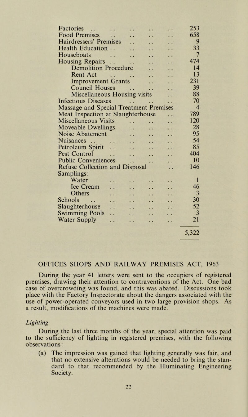 Factories .. .. .. .. .. 253 Food Premises .. .. .. .. 658 Hairdressers’ Premises .. .. .. 9 Health Education .. .. .. .. 33 Houseboats .. .. .. .. 7 Housing Repairs .. .. .. .. 474 Demolition Procedure .. .. 14 Rent Act .. .. .. .. 13 Improvement Grants .. .. 231 Council Houses .. .. .. 39 Miscellaneous Housing visits .. 88 Infectious Diseases .. .. .. 70 Massage and Special Treatment Premises 4 Meat Inspection at Slaughterhouse .. 789 Miscellaneous Visits .. .. .. 120 Moveable Dwellings .. .. .. 28 Noise Abatement .. .. .. 95 Nuisances .. .. .. .. .. 54 Petroleum Spirit .. .. .. .. 85 Pest Control .. .. .. .. 404 Public Conveniences .. .. .. 10 Refuse Collection and Disposal .. 146 Samplings: Water .. .. .. .. 1 Ice Cream .. .. .. .. 46 Others .. .. .. .. 3 Schools .. .. .. .. .. 30 Slaughterhouse .. .. .. .. 52 Swimming Pools .. .. .. . . 3 Water Supply .. .. .. 21 5,322 OFFICES SHOPS AND RAILWAY PREMISES ACT, 1963 During the year 41 letters were sent to the occupiers of registered premises, drawing their attention to contraventions of the Act. One bad case of overcrowding was found, and this was abated. Discussions took place with the Factory Inspectorate about the dangers associated with the use of power-operated conveyors used in two large provision shops. As a result, modifications of the machines were made. Lighting During the last three months of the year, special attention was paid to the sufficiency of lighting in registered premises, with the following observations: (a) The impression was gained that lighting generally was fair, and that no extensive alterations would be needed to bring the stan- dard to that recommended by the Illuminating Engineering Society.