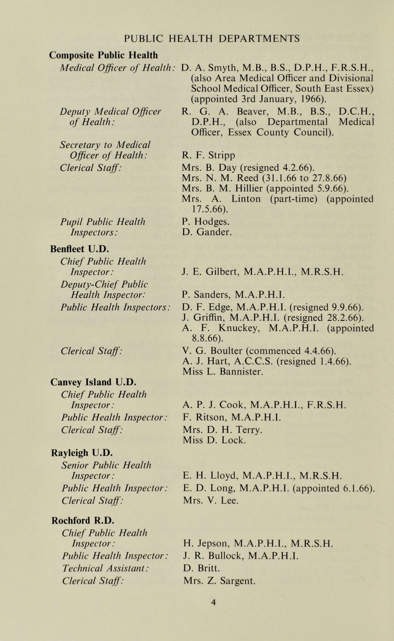 Composite Public Health Medical Officer of Health: Deputy Medical Officer of Health: Secretary to Medical Officer of Health: Clerical Staff: Pupil Public Health Inspectors: Benfleet U.D. Chief Public Health Inspector: Deputy-Chief Public Health Inspector: Public Health Inspectors: Clerical Staff: Canvey Island U.D. Chief Public Health Inspector: Public Health Inspector: Clerical Staff: Rayleigh U.D. Senior Public Health Inspector: Public Health Inspector: Clerical Staff: Rochford R.D. Chief Public Health Inspector: Public Health Inspector: Technical Assistant: Clerical Staff: D. A. Smyth, M.B., B.S., D.P.H., F.R.S.H., (also Area Medical Officer and Divisional School Medical Officer, South East Essex) (appointed 3rd January, 1966). R. G. A. Beaver, M.B., B.S., D.C.H., D.P.H., (also Departmental Medical Officer, Essex County Council). R. F. Stripp Mrs. B. Day (resigned 4.2.66). Mrs. N. M. Reed (31.1.66 to 27.8.66) Mrs. B. M. Hillier (appointed 5.9.66). Mrs. A. Linton (part-time) (appointed 17.5.66). P. Hodges. D. Gander. J. E. Gilbert, M.A.P.H.L, M.R.S.H. P. Sanders, M.A.P.H.L D. F. Edge, M.A.P.H.L (resigned 9.9.66). J. Griffin, M.A.P.H.L (resigned 28.2.66). A. F. Knuckey, M.A.P.H.L (appointed 8.8.66). V. G. Boulter (commenced 4.4.66). A. J. Hart, A.C.C.S. (resigned 1.4.66). Miss L. Bannister. A. P. J. Cook, M.A.P.H.L, F.R.S.H. F. Ritson, M.A.P.H.L Mrs. D. H. Terry. Miss D. Lock. E. H. Lloyd, M.A.P.H.L, M.R.S.H. E. D. Long, M.A.P.H.L (appointed 6.1.66). Mrs. V. Lee. H. Jepson, M.A.P.H.L, M.R.S.H. J. R. Bullock, M.A.P.H.L D. Britt. Mrs. Z. Sargent.