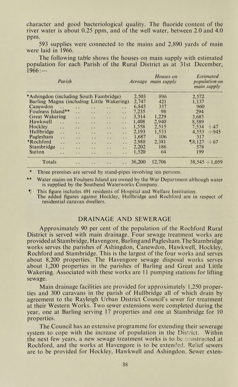 character and good bacteriological quality. The fluoride content of the river water is about 0.25 ppm, and of the well water, between 2.0 and 4.0 ppm. 593 supplies were connected to the mains and 2,890 yards of main were laid in 1966. The following table shows the houses on main supply with estimated population for each Parish of the Rural District as at 31st December, 1966:— Houses on Estimated Parish Acreage main supply population on main supply ♦Ashingdon (including South Fambridge) 2,503 896 2,572 Barling Magna (including Little Wakering) 2,747 421 1,137 Canewdon 6,845 337 960 Foulness Island** 7,235 98 294 Great Wakering 3,314 1,229 3,685 Hawkwell 1,408 2,940 8,589 Hockley 1,558 2,515 7,534 + 47 Hullbridge 2,193 1,533 4,553 + 945 Paglesham 1,687 106 317 ♦Rochford 2,988 2,381 118,127 + 67 Stambridge .. 2,202 186 578 Sutton 1,520 64 199 Totals 36,200 12,706 38,545 +1,059 * Three premises are served by stand-pipes involving ten persons. ** Water mains on Foulness Island are owned by the War Department although water is supplied by the Southend Waterworks Company. H This figure includes 491 residents of Hospital and Welfare Institution. The added figures against Hockley, Hullbridge and Rochford are in respect of residential caravan dwellers. DRAINAGE AND SEWERAGE Approximately 90 per cent of the population of the Rochford Rural District is served with main drainage. Four sewage treatment works are provided at Stambridge, Havengore, Barlingand Paglesham.TheStambridge works serves the parishes of Ashingdon, Canewdon, Hawkwell, Hockley, Rochford and Stambridge. This is the largest of the four works and serves about 8,200 properties. The Havengore sewage disposal works serves about 1,200 properties in the parishes of Barling and Great and Little Wakering. Associated with these works are 11 pumping stations for lifting sewage. Main drainage facilities are provided for approximately 1,250 proper- ties and 300 caravans in the parish of Hullbridge all of which drain by agreement to the Rayleigh Urban District Council’s sewer for treatment at their Western Works. Two sewer extensions were completed during the year, one at Barling serving 17 properties and one at Stambridge for 10 properties. The Council has an extensive programme for extending their sewerage system to cope with the increase of population in the District. Within the next few years, a new sewage treatment works is to be constructed at Rochford, and the works at Havengore is to be extended. Relief sewers are to be provided for Hockley, Hawkwell and Ashingdon. Sewer exten-
