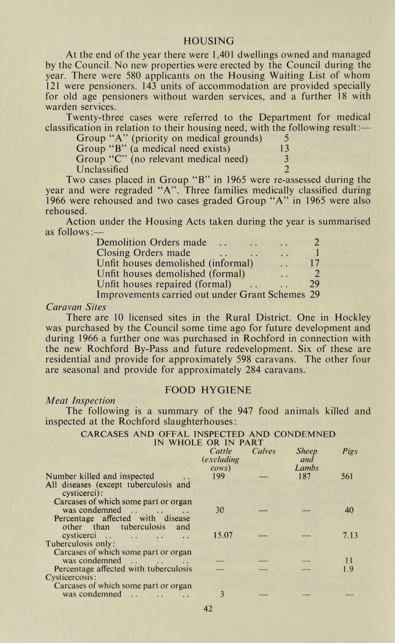 HOUSING At the end of the year there were 1,401 dwellings owned and managed by the Council. No new properties were erected by the Council during the year. There were 580 applicants on the Housing Waiting List of whom 121 were pensioners. 143 units of accommodation are provided specially for old age pensioners without warden services, and a further 18 with warden services. Twenty-three cases were referred to the Department for medical classification in relation to their housing need, with the following result:— Group “A” (priority on medical grounds) 5 Group “B” (a medical need exists) 13 Group “C” (no relevant medical need) 3 Unclassified 2 Two cases placed in Group “B” in 1965 were re-assessed during the year and were regraded “A”. Three families medically classified during 1966 were rehoused and two cases graded Group “A” in 1965 were also rehoused. Action under the Housing Acts taken during the year is summarised as follows:— Demolition Orders made .. .. .. 2 Closing Orders made .. .. .. 1 Unfit houses demolished (informal) .. 17 Unfit houses demolished (formal) .. 2 Unfit houses repaired (formal) .. .. 29 Improvements carried out under Grant Schemes 29 Caravan Sites There are 10 licensed sites in the Rural District. One in Hockley was purchased by the Council some time ago for future development and during 1966 a further one was purchased in Rochford in connection with the new Rochford By-Pass and future redevelopment. Six of these are residential and provide for approximately 598 caravans. The other four are seasonal and provide for approximately 284 caravans. FOOD HYGIENE Meat Inspection The following is a summary of the 947 food animals killed and inspected at the Rochford slaughterhouses: CARCASES AND OFFAL INSPECTED AND CONDEMNED IN WHOLE OR IN Cattle (excluding cows) PART Calves Sheep and Lambs Pigs Number killed and inspected All diseases (except tuberculosis and cysticerci): Carcases of which some part or organ 199 187 561 was condemned Percentage affected with disease other than tuberculosis and 30 40 cysticerci Tuberculosis only: Carcases of which some part or organ 15.07 7.13 was condemned — — — 11 Percentage affected with tuberculosis Cysticercosis: Carcases of which some part or organ 1.9 was condemned .. 3 — — —