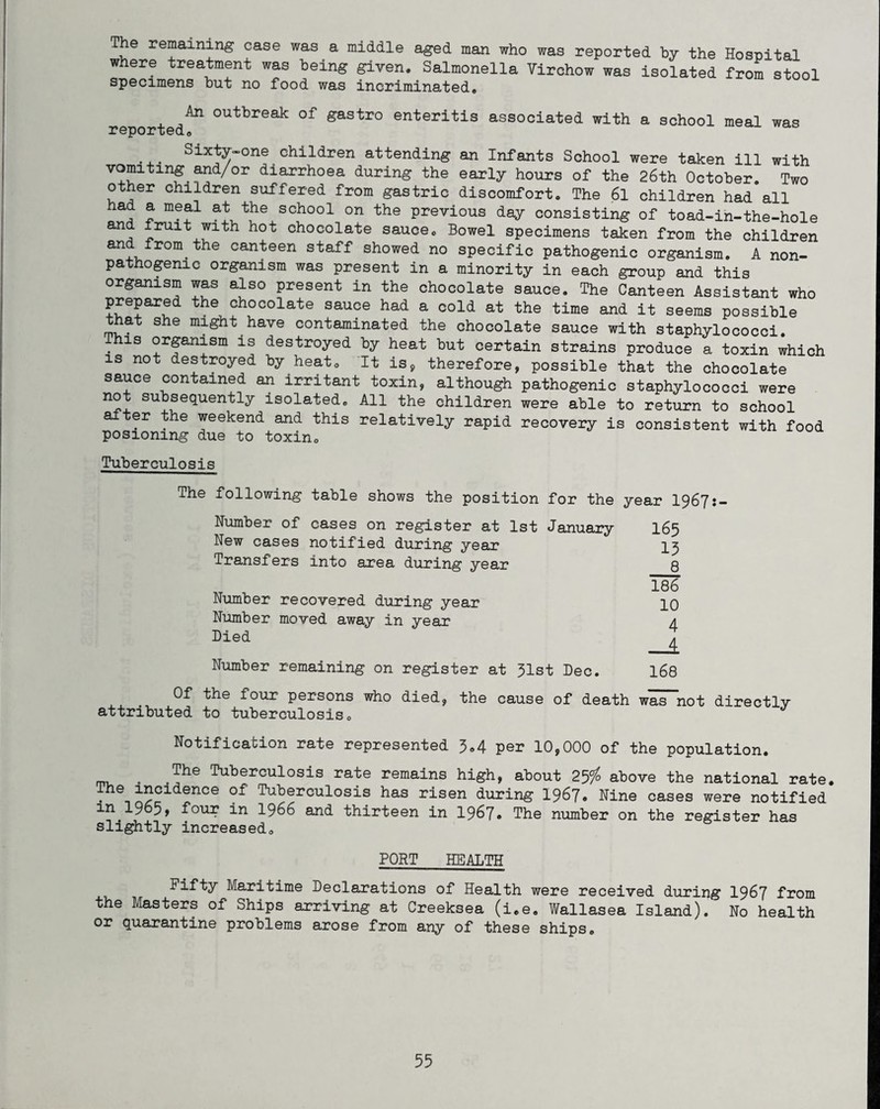 The remaining case was a middle aged man who was reported by the Hosnital where treatment was being given. Salmonella Virchow was isolated from stool specimens but no food was incriminated. An outbreak of gastro enteritis associated with a school meal was iSpO2?U0CLo Sixty-one children attending an Infants School were taken ill with vomitingand/or diarrhoea during the early hours of the 26th October, Two other children suffered from gastric discomfort. The 6l children had all had a meal at the school on the previous day consisting of toad-in-the-hole and iruit with hot chocolate sauce. Bowel specimens taken from the children and from.the canteen staff showed no specific pathogenic organism. A non- pathogenic organism was present in a minority in each group and this organism was also present in the chocolate sauce. The Canteen Assistant who prepared the chocolate sauce had a cold at the time and it seems possible that she might have contaminated the chocolate sauce with staphylococci. This organism is destroyed by heat but certain strains produce a toxin which is not destroyed by heat. It is, therefore, possible that the chocolate sauce contained an irritant toxin, although pathogenic staphylococci were not subsequently isolated. All the children were able to return to school er the weekend and this relatively rapid recovery is consistent with food posiomng due to toxin. Tuberculosis The following table shows the position for the year 1967:— Number of cases on register at 1st January New cases notified during year Transfers into area during year Number recovered during year Number moved away in year Died Number remaining on register at 31st Dec. I65 15 _8 186 10 4 168 Of the four persons who died, the cause of death was not directly attributed to tuberculosis. Notification rate represented 3,4 per 10,000 of the population. • ^e ^kerculosis rate remains high, about 25^ above the national rate. The incidence of Tuberculosis has risen during 1967. Nine cases were notified in 1965, four in 1966 and thirteen in 1967. The number on the register has slightly increased. PORT HEALTH Fifty Maritime Declarations of Health were received during 1967 from the Masters of Ships arriving at Creeksea (i.e. Wallasea Island). No health or quarantine problems arose from any of these ships.