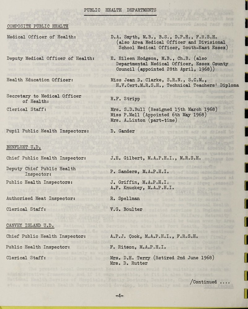 PUBLIC HEALTH DEPARTMENTS COMPOSITE PUBLIC HEALTH Medical Officer of Health: D.A. Smyth, M8B8, BeS0, D8P8H8, F8RoS0H8 (also Area Medical Officer and Divisional School Medical Officer, South-East Essex) Deputy Medical Officer of Health: E. Eileen Hodgson, M8B8, Ch8B8 (also Departmental Medical Officer, Essex County Council (appointed 28th April, 1968)) Health Education Officer: Miss Jean D8 Clarke, S8R8N0, SoC0Mo, H„V8Cert8M8R8S8H8, Technical Teachers5 Diploma Secretary to Medical Officer of Health: R8F8 Stripp Clerical Staff: Mrs8 SoDoBull (Resigned 15th March 1968) Miss PoMell (Appointed 6th May 1968) MrSo A8Linton (part~time) Pupil Public Health Inspectors: D o Gander BENFLEET U8D0 Chief Public Health Inspector: J8E8 Gilbert, M8A8P8H8I0, M8R8S8H0 Deputy Chief Public Health Inspector: P8 Sanders, M0A8P8H8I8 Public Health Inspectors: J* Griffin, M8A8P8H8I0 A8F„ Knuckey, M8A8P,H0I8 Authorised Meat Inspector: Ro Spellman Clerical Staff: VcG* Boulter CANYEY ISLAND U»D0 Chief Public Health Inspector: A8P.Jo Cook, M8A8PoH8I8, F8RoS8H8 Public Health Inspector: Fo Ritson, M8A8P0HcI8 Clerical Staff: Mts8 D.H. Terry (Retired 2nd June 1968) Mrs8 Do Rutter /Continued „. ». -4-