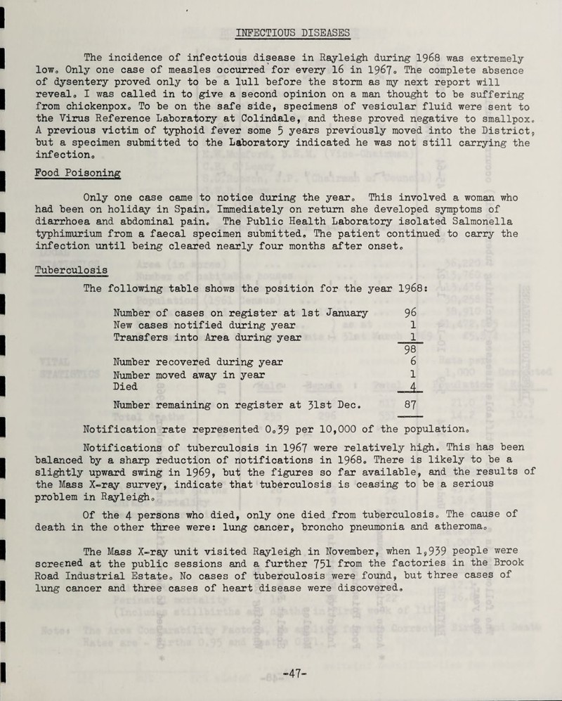 INFECTIOUS DISEASES The incidence of infectious disease in Rayleigh during 1968 was extremely low, Only one case of measles occurred for every 16 in 1967, The complete absence of dysentery proved only to be a lull before the storm as my next report will reveal, I was called in to give a second opinion on a man thought to be suffering from chickenpox, To be on the safe side, specimens of vesicular fluid were sent to the Virus Reference Laboratory at Colindale, and these proved negative to smallpox0 A previous victim of typhoid fever some 5 years previously moved into the District, but a specimen submitted to the Laboratory indicated he was not still carrying the infection. Food Poisoning Only one case came to notice during the year0 This involved a woman who had been on holiday in Spain, Immediately on return she developed symptoms of diarrhoea and abdominal pain® The Public Health Laboratory isolated Salmonella typhimurium from a faecal specimen submitted. The patient continued to carry the infection until being cleared nearly four months after onset. Tuberculosis The following table shows the position for the year 1968: Number of cases on register at 1st January New cases notified during year Transfers into Area during year Number recovered during year Number moved away in year Died Number remaining on register at 31st Dec. Notification rate represented 0,39 per 10,000 of the population. Notifications of tuberculosis in 1967 were relatively high. This has been balanced by a sharp reduction of notifications in 1968, There is likely to be a slightly upward swing in 1969, but the figures so far available, and the results of the Mass X«=ray survey, indicate that tuberculosis is ceasing to be a serious problem in Rayleigh, Of the 4 persons who died, only one died from tuberculosis. The cause of death in the other three were: lung cancer, broncho pneumonia and atheroma. The Mass X-ray unit visited Rayleigh in November, when 1,939 people were screened at the public sessions and a further 751 from the factories in the Brook Road Industrial Estate, No cases of tuberculosis were found, but three cases of lung cancer and three cases of heart disease were discovered. -47-