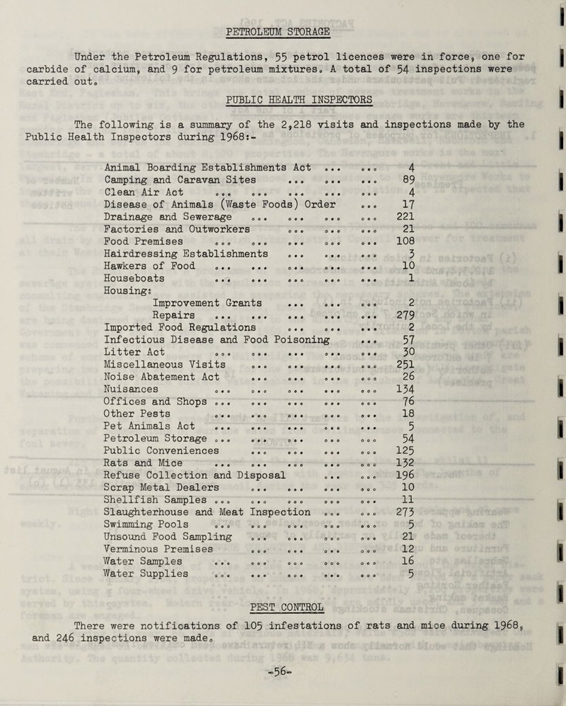 PETROLEUM STORAGE Under the Petroleum Regulations, 55 petrol licences were in force, one for carbide of calcium, and 9 for petroleum mixtures, A total of 54 inspections were carried out, PUBLIC HEALTH INSPECTORS The following is a summary of the 2,218 visits and inspections made by the Public Health Inspectors during 1968s- Animal Boarding Establishments Act Camping and Caravan Sites ... Clean Axr Act o.o o«. ... <>«< Disease of Animals (Waste Foods) Order Drainage and Sewerage ,„. ,.. ..< Factories and Outworkers ,,. Food Premises ... ,., ... .. < Hairdressing Establishments ... Hawkers of Food .. ... Houseboats .. Housings Improvement Grants ... ,.. Repairs ... ... ... o. < Imported Food Regulations ... .., Infectious Disease and Food Poisoning Litter Act ooo ... ... Miscellaneous Visits ... ... ..< Noise Abatement Act ... ... Nuisances o.o o.o o«* .•< Ofiices and Shops oo. ... ... . ©. Other Pests o.o «.o o.. Pet Animals Act ... .. ... Petroleum Storage ... ... ... ... Public Conveniences ... ... ... Rats and Mice ... ... ... .. . Refuse Collection and Disposal Scrap Metal Dealers ... ... ... Shellfish Samples ... ... ... ... Slaughterhouse and Meat Inspection Swimming Pools ... ... ... ..« Unsound Food Sampling ... ... 0.. Verminous Premises ... ... ... Water Sampxes ... oo. o©. oo. Water Supplies ... ... ... ... PEST CONTROL There were notifications of 105 infestations and 246 inspections were made. ooo c • o 00c ooo 000 000 000 ooo 000 ooo 0 0 0 ooo 000 ooo ooo ooo ooo ooo ooo ooo ooo ooo ooo ooo 00c ooo ooo ooo ooo ooo ooo ooo ooo 4 89 4 17 221 21 108 3 10 1 2 279 2 57 30 251 26 134 76 18 5 54 125 152 196 10 11 273 5 21 12 16 5 of rats and mice during 1968,