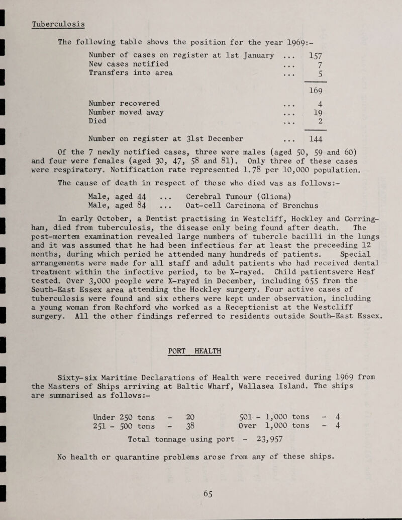 Tuberculosis The following table shows the position for the year 1969s- Number of cases on register at 1st January ... 157 New cases notified ... 7 Transfers into area ... 5 169 Number recovered ... 4 Number moved away ... 19 Died ... 2 Number on register at 31st December ... 144 Of the 7 newly notified cases, three were males (aged 50, 59 and 60) and four were females (aged 30* 47 > 58 and 81). Only three of these cases were respiratory. Notification rate represented I.78 per 10,000 population. The cause of death in respect of those who died was as follows 1- Male, aged 44 ... Cerebral Tumour (Glioma) Male, aged 84 ... Oat-cell Carcinoma of Bronchus In early October, a Dentist practising in Westcliff, Hockley and Corring- ham, died from tuberculosis, the disease only being found after death. The post-mortem examination revealed large numbers of tubercle bacilli in the lungs and it was assumed that he had been infectious for at least the preceeding 12 months, during which period he attended many hundreds of patients. Special arrangements were made for all staff and adult patients who had received dental treatment within the infective period, to be X-rayed. Child patientswere Heaf tested. Over 3^000 people were X-rayed in December, including 655 from the South-East Essex area attending the Hockley surgery. Four active cases of tuberculosis were found and six others were kept under observation, including a young woman from Rochford who worked as a Receptionist at the Westcliff surgery. All the other findings referred to residents outside South-East Essex. PORT HEALTH Sixty-six Maritime Declarations of Health were received during I969 from the Masters of Ships arriving at Baltic Wharf, Wallasea Island. The ships are summarised as followss- Under 250 tons - 20 501 - 1,000 tons - 4 251 - 500 tons - 38 Over 1,000 tons - 4 Total tonnage using port - 23,957 No health or quarantine problems arose from any of these ships.