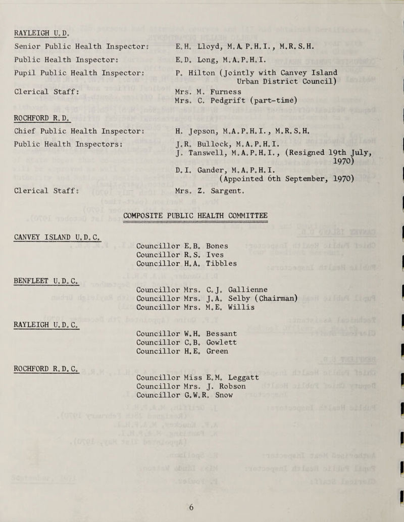 RAYLEIGH U.D. Senior Public Health Inspectors E.H. Lloyd, M.A.P.H.I., M.R.S.H. Public Health Inspectors E. D. Long, M.A.P.H.I. Pupil Public Health Inspectors Clerical Staffs P0 Hilton (jointly with Canvey Island Urban District Council) Mrs. M. Furness Mrs. C. Pedgrift (part-time) ROCHFORD R. D0 Chief Public Health Inspectors Public Health Inspectorss Clerical Staffs Ho Jepson, M.A.P.H.I., M.R.S.H. JoRo Bullock, M.AoP.HoI. J, Tanswell, M.A.P.H.I., (Resigned 19th July, 1970) D. I. Gander, M.A.P.H.I. (Appointed 6th September, 1970) MrSo Z0 Sargent. COMPOSITE PUBLIC HEALTH COMMITTEE CANVEY ISLAND U.D.C. BENFLEET U„D0C„ RAYLEIGH U.D.C. ROCHFORD R.D.C. Councillor E.B. Councillor R. S. Councillor H.A. Bones Ives Tibbies Councillor Mrs. C. J. Councillor Mrs. J.A. Councillor Mrs. M.E. Gallienne Selby (Chairman) Willis Councillor W. H. Councillor C.B. Councillor H. E. Bessant Gowlett Green Councillor Miss E.M. Leggatt Councillor Mrs. J. Robson Councillor G.W.R. Snow