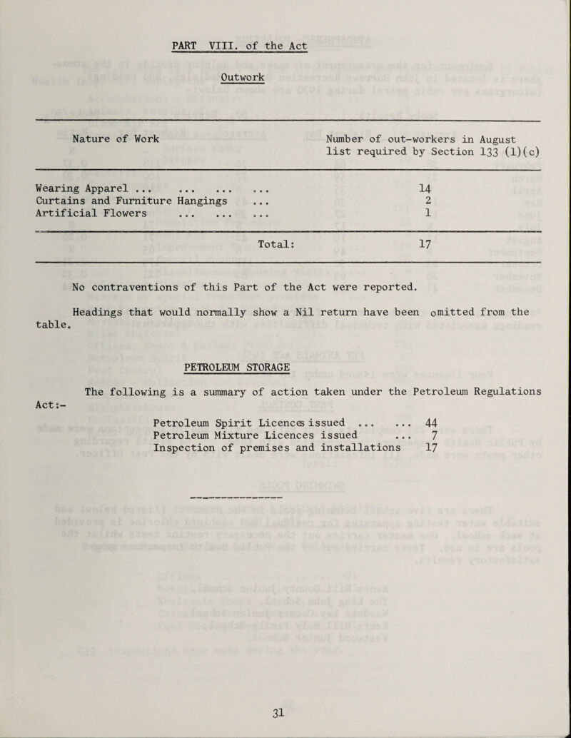 PART VIII. of the Act Outwork Nature of Work Number of out-workers in August list required by Section 133 (l)(c) Wearing Apparel _ ... ... 0 0 9 14 Curtains and Furniture Hangings e 9 • 2 Artificial Flowers ... ... o o e 1 Total: 17 No contraventions of this Part of the Act were reported. Headings that would normally show a Nil return have been omitted from the table. PETROLEUM STORAGE The following is a summary of action taken under the Petroleum Regulations Act Petroleum Spirit Licences issued ... ... 44 Petroleum Mixture Licences issued ... 7 Inspection of premises and installations 17