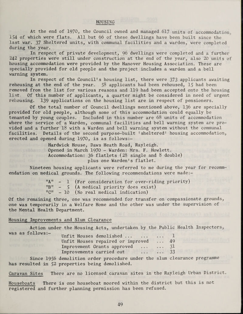 HOUSING At the end of 1970, the Council owned and managed 617 units of accommodation,, 154 of which were flats,, All but 66 of these dwellings have been built since the last war. 37 Sheltered units, with communal facilities and a warden, were completed during the year. In respect of private development, 96 dwellings were completed and a further 242 properties were still under construction at the end of the year,, also 20 units of housing accommodation were provided by the Hanover Housing Association. These are specially provided for old people and the project includes a warden and a bell warning system. In respect of the Council® s housing list, there were 373 applicants awaiting rehousing at the end of the year. 58 applicants had been rehoused, 15 had been removed from the list for various reasons and 119 had been accepted onto the housing list Of this number of applicants, a quarter might be considered in need of urgent rehousing. 139 applications on the housing list are in respect of pensioners. Of the total number of Council dwellings mentioned above, 136 are specially provided for old people, although some of this accommodation could equally be tenanted by young couples. Included in. this number are 68 units of accommodation where the service of a Warden, communal facilities and bell warning system are pro¬ vided and a further 18 with a Warden and bell warning system without the communal facilities. Details of the second purpose-built 5 sheltered® housing accommodation, erected and opened during 1970, is as follows?- Hardwick House, Daws Heath Road, Rayleigh. Opened in March 1970 - Wardens Mrs. F„ Howlett. Accommodations 36 flatlets (28 single and 8 double) plus one Warden®s flatlet. Nineteen housing applicants were referred to me during the year for recomm¬ endation on medical grounds. The following recommendations were made?- ,!A” - 1 (For consideration for over-riding priority) TTBtT - 5 (A medical priority does exist) C” - 10 (No real medical indication) Of the remaining three, one was recommended for transfer on compassionate grounds, one was temporarily in a Welfare Home and the other was under the supervision of the Mental Health Department. Housing Improvements and Slum Clearance Action under the Housing Acts, undertaken by the Public Health Inspectors, was as follows?- TT ... u , , . , , Unfit Houses demolished ... ... ... 1 Unfit Houses repaired or improved ... 49 Improvement Grants approved ... ... 31 Improvements carried out ... ... 33 Since 1956 demolition order procedure under the slum clearance programme has resulted in 52 properties being demolished. Caravan Sites There are no licensed caravan sites in the Rayleigh Urban District, Houseboats There is one houseboat moored within the district but this is not registered and further planning permission has been refused.