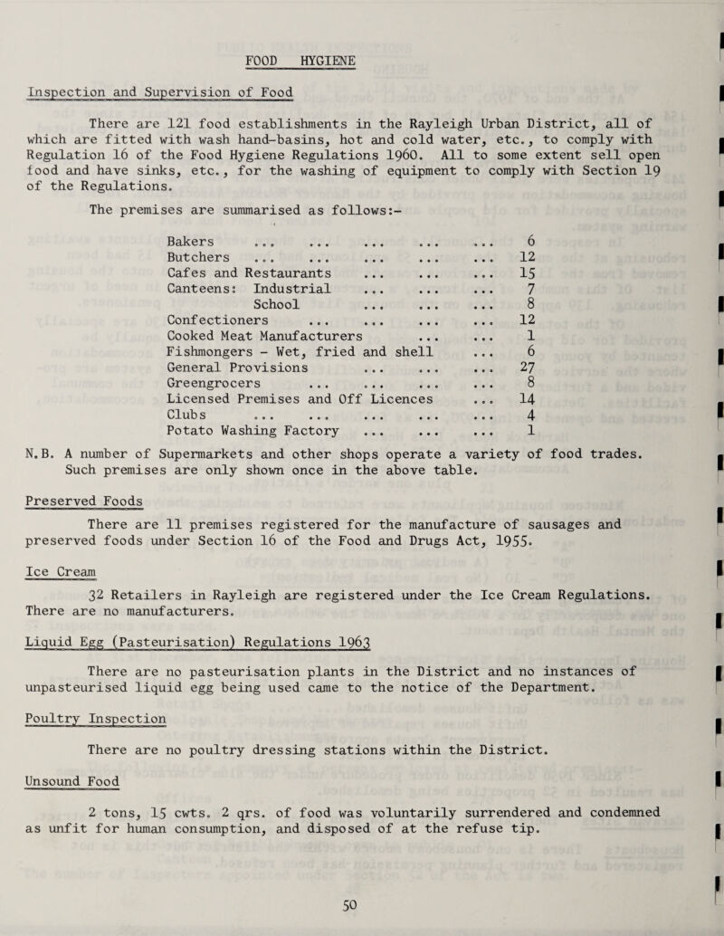 FOOD HYGIENE Inspection and Supervision of Food There are 121 food establishments in the Rayleigh Urban District, all of which are fitted with wash hand-basins, hot and cold water, etc., to comply with Regulation 16 of the Food Hygiene Regulations i960. All to some extent sell open food and have sinks, etc., for the washing of equipment to comply with Section 19 of the Regulations. The premises are summarised as follows Bakers ... ... ... 0 © • 6 Butchers ... ... ... • • • 12 Cafes and Restaurants • • • 15 Canteens: Industrial ... • • • 7 School e • • 8 Confectioners ... ... • • • 12 Cooked Meat Manufacturers • • • 1 Fishmongers - Wet, fried and shell 6 General Provisions « • • 27 Greengrocers ... ... 0 0 • 8 Licensed Premises and Off Licences 14 Clubs ... ... ... • • • 4 Potato Washing Factory 0 • • 1 N.B. A number of Supermarkets and other shops operate a variety of food trades. Such premises are only shown once in the above table. Preserved Foods There are 11 premises registered for the manufacture of sausages and preserved foods under Section 16 of the Food and Drugs Act, 1955. Ice Cream 32 Retailers in Rayleigh are registered under the Ice Cream Regulations. There are no manufacturers. Liquid Egg (Pasteurisation) Regulations 1963 There are no pasteurisation plants in the District and no instances of unpasteurised liquid egg being used came to the notice of the Department. Poultry Inspection There are no poultry dressing stations within the District. Unsound Food 2 tons, 15 cwts. 2 qrs. of food was voluntarily surrendered and condemned as unfit for human consumption, and disposed of at the refuse tip.