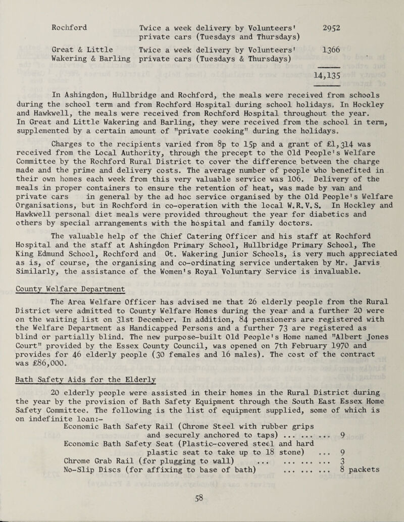 Rochford 2952 Twice a week delivery by Volunteers' private cars (Tuesdays and Thursdays) Great & Little Twice a week delivery by Volunteers' 1366 Wakering & Barling private cars (Tuesdays & Thursdays) 14,135 In Ashingdon, Hullbridge and Rochford, the meals were received from schools during the school term and from Rochford Hospital during school holidays. In Hockley and Hawkwell, the meals were received from Rochford Hospital throughout the year. In Great and Little Wakering and Barling, they were received from the school in term, supplemented by a certain amount of private cooking during the holidays. Charges to the recipients varied from 8p to 15p and a grant of £1,314 was received from the Local Authority, through the precept to the Old People's Welfare Committee by the Rochford Rural District to cover the difference between the charge made and the prime and delivery costs. The average number of people who benefited in their own homes each week from this very valuable service was 106. Delivery of the meals in proper containers to ensure the retention of heat, was made by van and private cars in general by the ad hoc service organised by the Old People's Welfare Organisations, but in Rochford in co-operation with the local W. R.V. S. In Hockley and Hawkwell personal diet meals were provided throughout the year for diabetics and others by special arrangements with the hospital and family doctors. The valuable help of the Chief Catering Officer and his staff at Rochford Hospital and the staff at Ashingdon Primary School, Hullbridge Primary School, The King Edmund School, Rochford and Gt. Wakering Junior Schools, is very much appreciated as is, of course, the organising and co-ordinating service undertaken by Mr. Jarvis Similarly, the assistance of the Women's Royal Voluntary Service is invaluable. County Welfare Department The Area Welfare Officer has advised me that 26 elderly people from the Rural District were admitted to County Welfare Homes during the year and a further 20 were on the waiting list on 31st December. In addition, 84 pensioners are registered with the Welfare Department as Handicapped Persons and a further 73 are registered as blind or partially blind. The new purpose-built Old People's Home named Albert Jones Court provided by the Essex County Council, was opened on 7th February 1970 and provides for 46 elderly people (30 females and 16 males). The cost of the contract was £86,000. Bath Safety Aids for the Elderly 20 elderly people were assisted in their homes in the Rural District during the year by the provision of Bath Safety Equipment through the South East Essex Home Safety Committee. The following is the list of equipment supplied, some of which is on indefinite loan;- Economic Bath Safety Rail (Chrome Steel with rubber grips and securely anchored to taps) ... ... ... 9 Economic Bath Safety Seat (Plastic-covered steel and hard plastic seat to take up to 18 stone) ... 9 Chrome Grab Rail (for plugging to wall) ... ... ... ... 3 No-Slip Discs (for affixing to base of bath) ... ... ... 8 packets