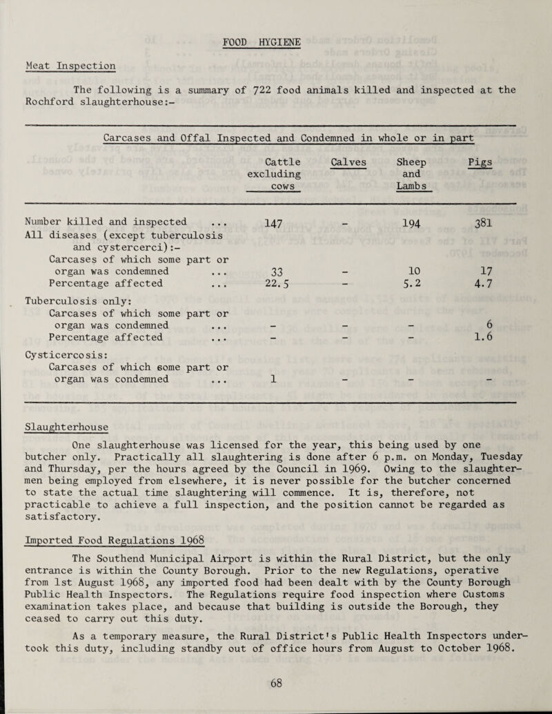 FOOD HYGIENE Meat Inspection The following is a summary Rochford slaughterhouse:- of 722 food animals killed and in spected at the Carcases and Offal Inspected and Condemned in whole or in part Cattle excluding cows Calves Sheep and Lambs Pigs Number killed and inspected All diseases (except tuberculosis and cystercerci) :- Carcases of which some part or 147 — 194 381 organ was condemned 33 — 10 17 Percentage affected Tuberculosis only: Carcases of which some part or 22.5 5.2 4.7 organ was condemned — — — 6 Percentage affected ... Cysticercosis: Carcases of which some part or 1.6 organ was condemned 1 Slaughterhouse One slaughterhouse was licensed for the year, this being used by one butcher only. Practically all slaughtering is done after 6 p.m. on Monday, Tuesday and Thursday, per the hours agreed by the Council in 1969- Owing to the slaughter¬ men being employed from elsewhere, it is never possible for the butcher concerned to state the actual time slaughtering will commence. It is, therefore, not practicable to achieve a full inspection, and the position cannot be regarded as satisfactory. Imported Food Regulations I968 The Southend Municipal Airport is within the Rural District, but the only entrance is within the County Borough. Prior to the new Regulations, operative from 1st August 1968, any imported food had been dealt with by the County Borough Public Health Inspectors. The Regulations require food inspection where Customs examination takes place, and because that building is outside the Borough, they ceased to carry out this duty. As a temporary measure, the Rural District's Public Health Inspectors under¬ took this duty, including standby out of office hours from August to October I968.