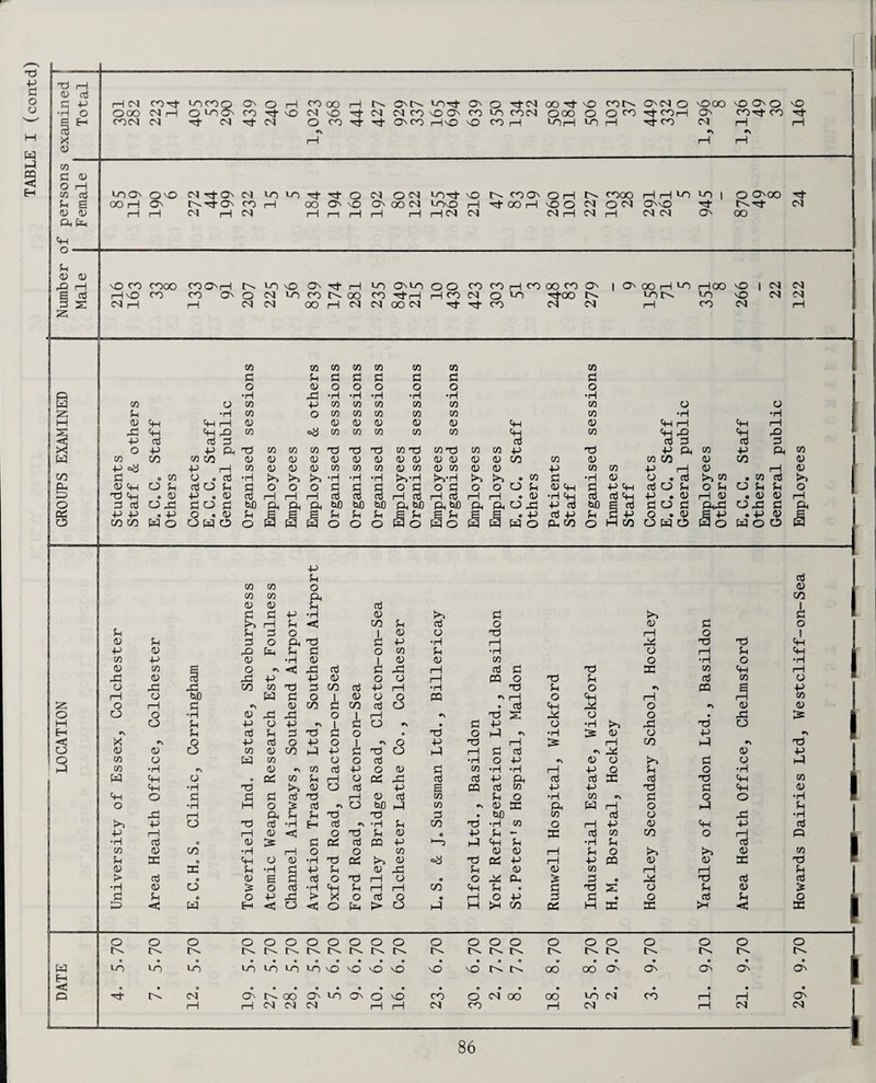 CO P <D O i—I co aj ^ £ P P Ph W COO OO N On N tr> tn X- X O CM O CM toX vO N COO OH to cooo r)r|CO >0 | O OOO X COHOn NTtON CO H OO O vO O OO CM Lr>vO H X OO H X> O CM O <N 00 X IOX- CM i—li—I CM H CM i—| i—i i—I i—I Hi—IN N CM X CM i—I CM CM O' CO X P CD CD X rH O co COOO COOnH to LO X X rH to O'tO o o co co H CO OO co On 1 ^ oo H tn HOO to 1 CM CM aj HO CO CO O' O CM LO CO to (X) CO X i—1 H co CM O to H-OO jo tOIO to to CM CM X s rH rH CM CM OO rH <N CM OO CM X X CO CM CM 1—1 co CM rH CO CO CO CO CO CO co CO p p p P p P P p 1 o CD o O o o o o •rH X •H •H •H •H •H •H co o CO X CO CO CO CO co CO o o t? U •H CO o CO CO to to CO CO •H •H H CD X X H <D CD CD CD p p X p X H <H rH X X X rO CO CO CO CO CO CO X CO <H P <H X <T X aj aj S3 a3 aj P aS p o P> X Pi t3 CO co co tD X X co X co X CO CO X X ■P Ph co •P Ph CO X CO CO CO CO CD CD CD P <D CD CD P P P p p p co CO P co CO p CO p x X H co CD CD CD CO to CO p CO P CO p p X CO CO H H p rH p co p 0 CO CD . d •rH to to to •H •rH •H to*H tO*H to to . CO P •H p P . aS to w . co d to fr CD <H O P cijO P p o o O p p p o P O p o o O P P X p X X aS O P O P CD P P o 5 d X * CD P> . CD aS rH rH rH aj aj aj H aS rH aS rH rH . p •H X aj aS <H H . P 1—1 p . P P rH o OS aj o X POP bo Ph Ph Ph bO tuO faX) Ph bO PnbO Ph Ph O DP X aj bO £ aj POP PhDP ox P Ph X X X . -p O . CD P £ P P P Ej P f=2 P £ e X aj x P P X O . P £ -P . -P P E CD CO CO W O o w o o td W W O O O w o w O W bd w o Ph CO O H CO o w o w o woo w X p aj to CO o P to CO Ph co P p P aj 1 P p X •H P p to P to rH p <d CO p aj o P p o P p p o 1 p y X rH o 1 P p p o Ph X p X •H rH X X X X P» p X Ph P p o CO p •H y rH p X CO X p •r p 1 p p CO o •H o •H p co o < X aJ p X i—1 aj P X X CO X rH X p X X X P o y i—1 X o X p aj CO y CD X X CO co X p CO aj X rH •H X p o *\ X £ X 1—1 CD PO H p o 1 P y o m •N 1—1 o X rH H co 2C o 1-1 p »\ p co P CO aj CD • aj X X o •\ P p O O o •H p X X o 1 1-1 *\ X S X y o • X & M o p X CD X **\ 1 P CD *\ • P X y •H to X X CD Eh •\ p aj P p X p o • X o X *\ •H p y X •N < X *\ O X aj o X o 1 o X X rH rs rH co X •N X O P p CD to P CO X X p X CD X 1—1 p aj •N X P X o to o w co CD o ai •H o X •N P y to P y X 1-1 co •H p ^ CO aj X O P p CO •H •H rH X o P o •H W Ph o • X CO P rH y X X aj a3 X X aj aj X aj X X CO Ph •H t> ■> P CD aj X £ X aj CO X X X p X P Ph O p p P aj X rH P aj co P o •H CO •N P o o •H o •H M O > aj CD bU X to *\ P X X W rH o X p X rH Ph P P X X p • bt) CO aj y X •H to X o X aj •r Eh aj •N •H P CO X •H CO O rH X p X X aj X rH 1-1 P < O X p P © X p — X aj CO co o rH « •H aj o P & p X aJ X X 1—3 X X P •H p a5 CO P CO •H i— O o CO p P rH p o to to P co p X o X CD p •H X X to P X X X i—1 X X p p X X p X p •H X p p X p p p CO rH 1—1 p t> aj o p £ aj o X rH y o X X P c X X aj aj •H P CD £ o aj •H X p rH 1—1 CO X p • p X X y p P p P « o X X t> K O aj o o rH o X p P e o aj P o o < W Eh <i a < o w > CD X H tH CO X H X X to < X o O o O o o o o o O O o O o o o O o o O O O IO lo to to to to to to JO to to to to to to to to to to to to to w to to to to to to to X X X X X* X* to to oo oo (O' a^ ON a^ O' < • # • • • • P lo. CM ot to oo at to at o x° co o CM oo oo to CM* c6 rH rH On rH rH CM CM CM rH rH CM CO rH CM rH CM CM I i i