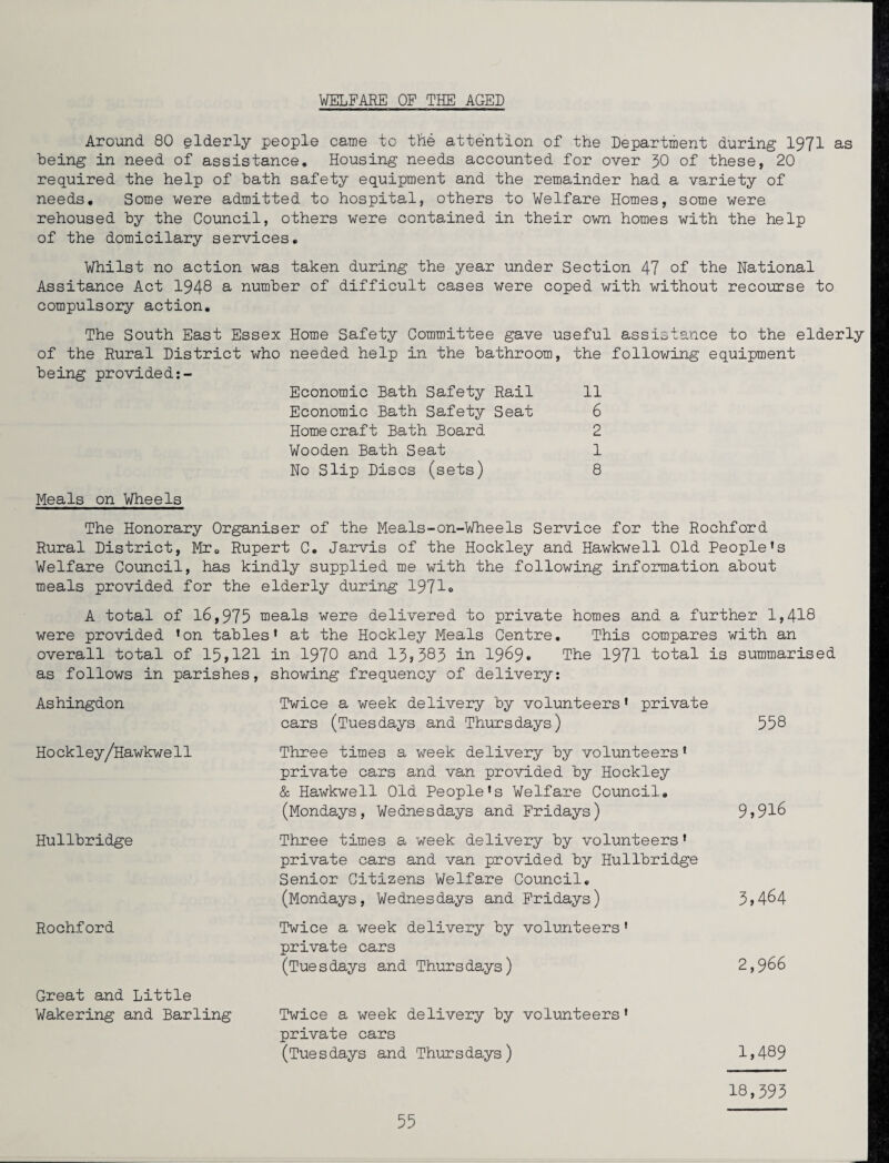 WELFARE OF THE AGED Around 80 elderly people came to the attention of the Department during 1971 as being in need of assistance. Housing needs accounted for over 30 of these, 20 required the help of hath safety equipment and the remainder had a variety of needs. Some were admitted to hospital, others to Welfare Homes, some were rehoused by the Council, others were contained in their own homes with the help of the domicilary services. Whilst no action was taken during the year under Section 47 of the National Assitance Act 1948 a number of difficult cases were coped with without recourse to compulsory action. The South East Essex Home Safety Committee gave useful assistance to the elderly of the Rural District who needed help in the bathroom, the following equipment being provided:- Economic Bath Safety Rail 11 Economic Bath Safety Seat 6 Homecraft Bath Board 2 Wooden Bath Seat 1 No Slip Discs (sets) 8 Meals on Wheels The Honorary Organiser of the Meals-on-Wheels Service for the Rochford Rural District, Mr, Rupert C, Jarvis of the Hockley and Hawkwell Old People’s Welfare Council, has kindly supplied me with the following information about meals provided for the elderly during 1971® A total of 16,975 meals were delivered to private homes and a further 1,418 were provided ’on tables’ at the Hockley Meals Centre, This compares with an overall total of 15,121 in 1970 and 13,383 in 1969. The 1971 total is summarised as follows in parishes, showing frequency of delivery: Ashingdon Twice a week delivery by volunteers’ private cars (Tuesdays and Thursdays) 558 Hockley/Hawkwe11 Three times a week delivery by volunteers’ private cars and van provided by Hockley & Hawkwell Old People's Welfare Council, (Mondays, Wednesdays and Fridays) 9,916 Hullbridge Three times a week delivery by volunteers' private cars and van provided by Hullbridge Senior Citizens Welfare Council, (Mondays, Wednesdays and Fridays) 3,464 Rochford Twice a week delivery by volunteers' private cars (Tuesdays and Thursdays) 2,966 Great and Little Wakering and Barling Twice a week delivery by volunteers' private cars (Tue s days and Thur s days) 1,489 18,393
