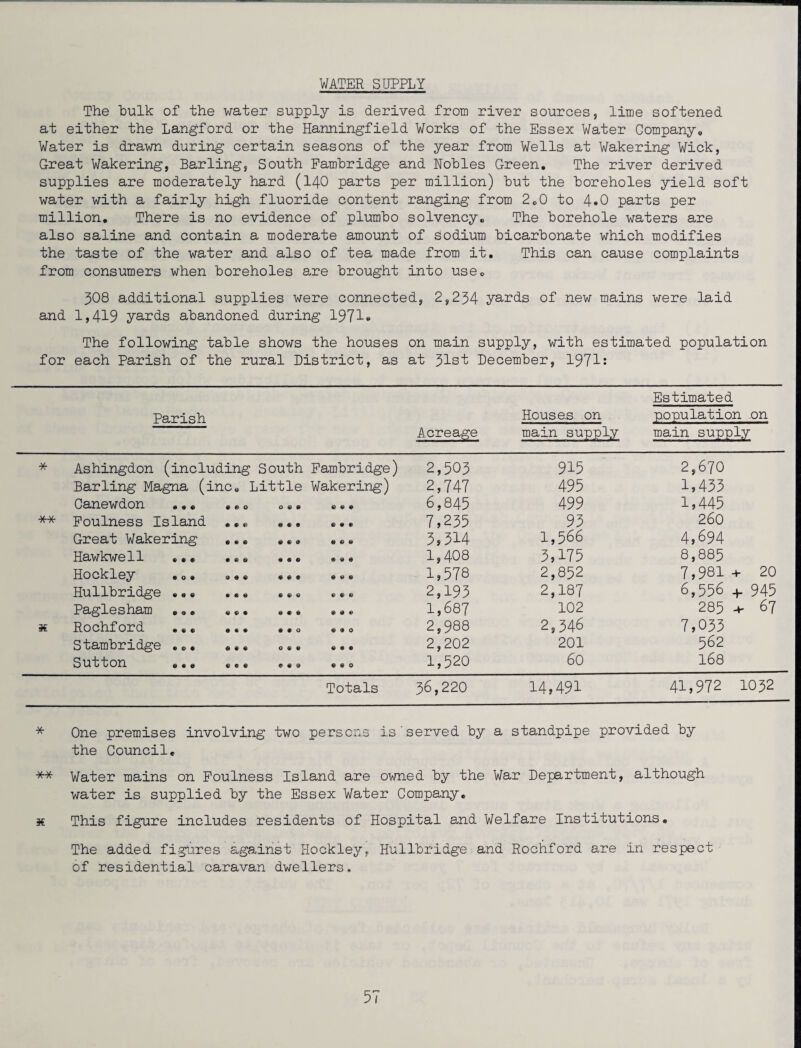 WATER SUPPLY The hulk of the water supply is derived from river sources, lime softened at either the Langford or the Hanningfield Works of the Essex Water Company* ** Water is drawn during certain seasons of the year from Wells at Wakering Wick, Great Wakering, Barling, South Famhridge and Robles Green. The river derived supplies are moderately hard (140 parts per million) but the boreholes yield soft water with a fairly high fluoride content ranging from 2.0 to 4*0 parts per million. There is no evidence of plumbo solvency. The borehole waters are also saline and contain a moderate amount of sodium bicarbonate which modifies the taste of the water and also of tea made from it. This can cause complaints from consumers when boreholes are brought into use. 308 additional supplies were connected, 2,234 yards of new mains were laid and 1,419 yards abandoned during 1971* The following table shows the houses on main supply, with estimated population for each Parish of the rural District, as at 31st December, 1971: Estimated Parish Houses, on population on Acreage main supply main supply * Ashingdon (including South Fambridge) 2,503 915 2,670 Barling Magna (inc. Little Wakering) 2,747 495 1,433 Canewdon ... © €> 0 0 0 6 © © © 6,845 499 1,445 ** Foulness Island © © « e © © © © © 7,235 93 260 Great Wakering © « 6 B' © O © © © 5,314 1,566 4,694 Hawkwell ... • © & e © © © © © 1,408 3,175 8,885 Hockley ..• O 6 e © e s © © © 1,578 2,852 7,981 + 20 Hullbridge ... • © e © 6* © © © 2,193 2,187 6,556 + 945 Paglesham ® e • © © €> © 0 © 1,687 102 285 -4- 67 * Rochford ... ® • © « 9 0 © © 0 2,988 2,346 7,033 Stambridge ... 6 » © 0 ® « « © © 2,202 201 562 Sutton ... « O « © © © © © 0 1,520 60 168 Totals 36,220 14,491 41,972 1032 * One premises involving two persons is served by a standpipe provided by the Council. ** Water mains on Foulness Island are owned by the War Department, although water is supplied by the Essex Water Company. * This figure includes residents of Hospital and Welfare Institutions. The added figures against Hockley, Hullbridge and Rochford are in respect of residential caravan dwellers.