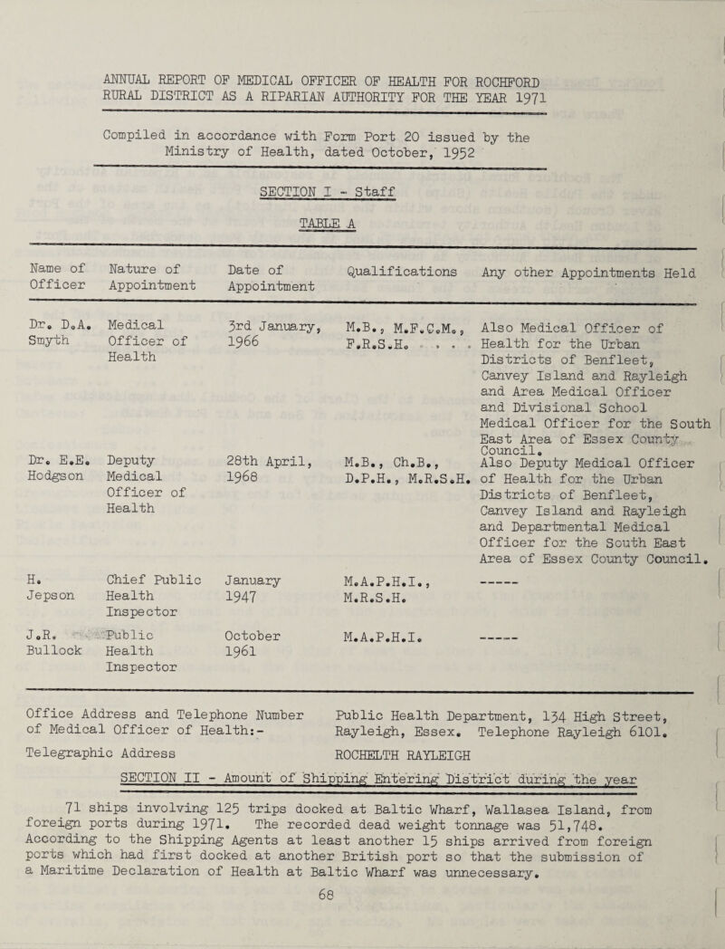 ANNUAL REPORT OF MEDICAL OFFICER OF HEALTH FOR ROCHFORD RURAL DISTRICT AS A RIPARIAN AUTHORITY FOR THE YEAR 1971 Compiled in accordance with Form Port 20 issued by the Ministry of Health, dated October, 1952 SECTION I - Staff TABLE. A Name of Officer Nature of Appointment Date of Appointment Qualifications Any other Appointments Held Dr. D.A. Medical 3rd January, M.B., M.F.CoM., Also Medical Officer of Smyth Officer of Health 1966 F.R.S.Ho . . . Health for the Urban Districts of Benfleet, Canvey Island and Rayleigh and Area Medical Officer and Divisional School Medical Officer for the South East Area of Essex County Council. Dr. E.E. Deputy 28th April, M.B., Ch.B., Also Deputy Medical Officer Hodgson Medical Officer of Health 1968 D.P.H., M.R.S.H. of Health for the Urban Districts of Benfleet, Canvey Island and Rayleigh and Departmental Medical Officer for the South East Area of Essex County Council. H. Chief Public J anuary M.A.P.H.I., Jepson Health Inspector 1947 M.R.S.H. J.R. Bullock : ‘Public Health Inspector October 1961 M.A.P.H.I. Office Address and Telephone Humber Public Health Department, 134 High Street, of Medical Officer of Health:- Rayleigh, Essex. Telephone Rayleigh 6101. Telegraphic Address ROCHET,TH RAYLEIGH SECTION II - Amount of Shipping Entering District' during the year 71 ships involving 125 trips docked at Baltic Wharf, Wallasea Island, from foreign ports during 1971* The recorded dead weight tonnage was 51>748* According to the Shipping Agents at least another 15 ships arrived from foreign ports which had first docked at another British port so that the submission of a Maritime Declaration of Health at Baltic Wharf was unnecessary.