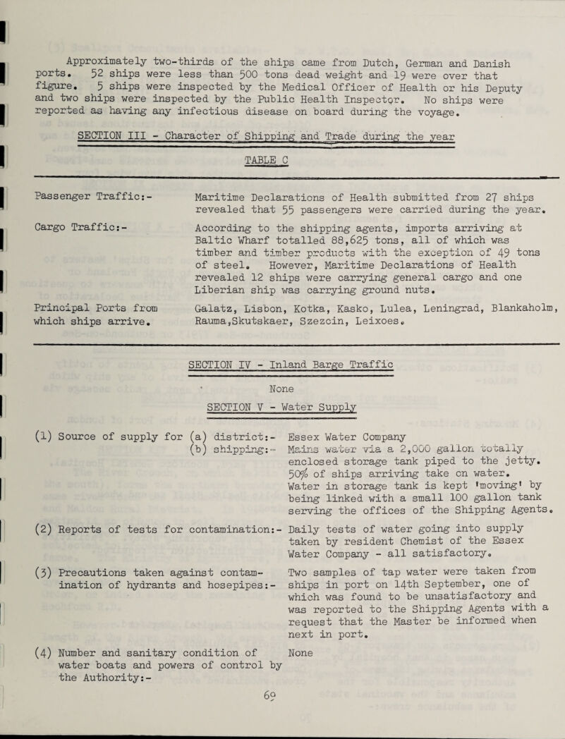 Approximately two-thirds of the ships came from Dutch, German and Danish ports. 52 ships were less than 500 tons dead weight and 19 were over that figure. 5 ships were inspected hy the Medical Officer of Health or his Deputy and two ships were inspected by the Public Health InspectQr. Ho ships were reported as having any infectious disease on board during the voyage. SECTION III - Character of Shipping and Trade during the year TABLE C Passenger Traffic:- Cargo Traffic:- Principal Ports from which ships arrive. Maritime Declarations of Health submitted from 27 ships revealed that 55 passengers were carried during the year. According to the shipping agents, imports arriving' at Baltic Wharf totalled 88,625 tons, all of which was timber and timber products with the exception of 49 tons of steel. However, Maritime Declarations of Health revealed 12 ships were carrying general cargo and one Liberian ship was carrying ground nuts. Galatz, Lisbon, Kotka, Kasko, Lulea, Leningrad, Blankaholm, Rauma,Skutskaer, Szezcin, Leixoes. SECTION IV - Inland Barge Traffic None SECTION V - Water Supply (l) Source of supply for (a) district:- (b) shipping:- (2) Reports of tests for contamination:- (5) Precautions taken against contam¬ ination of hydrants and hosepipes:- (4) Number and sanitary condition of water boats and powers of control by the Authority:- 69 Essex Water Company Mains water via a 2,000 gallon totally enclosed storage tank piped to the jetty. 50^ of ships arriving take on water. Water in storage tank is kept ‘moving* by being linked with a small 100 gallon tank serving the offices of the Shipping Agents. Daily tests of water going into supply taken by resident Chemist of the Essex Water Company - all satisfactory. Two samples of tap water were taken from ships in port on 14th September, one of which was found to be unsatisfactory and was reported to the Shipping Agents with a request that the Master be informed when next in port. None