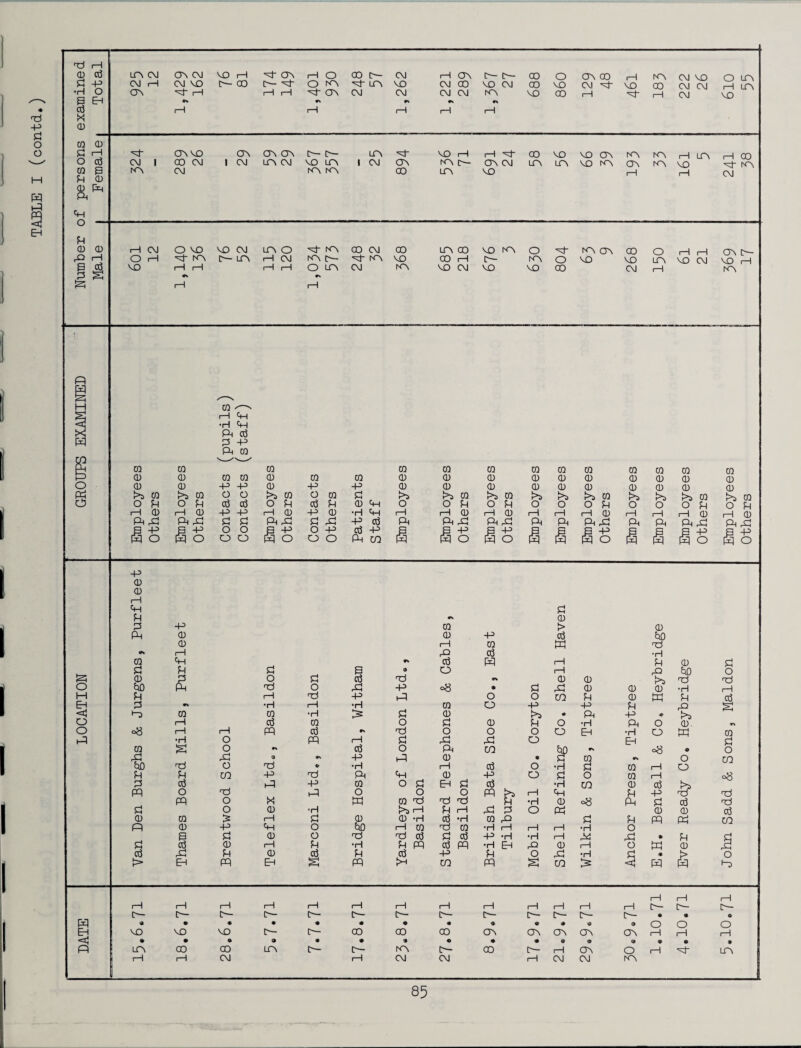 1—1 i—1 I—1 1—1 <HH o p 0 0 rH CM O MO MO CM LCM O 'cj- KM 00 CM 00 LTM CO MO KM O KM OM 00 o OM C— P> 1-1 O rH ^ KM C— LCM rH CM KM C~- •^0 KM MO 00 rH C— KM o MO MO LTM MO CM MO rH g <0 MO 1-1 I-1 1-1 1-1 O LCM CM KM MO CM MO MO oo CM KM •S 1-1 1-1 0 rH Ph •H PH PH 0 p -P PH 0 0 0 0 0 0 0 0 0 0 0 -p -P 0 i>3 0 >3 0 O O >3 0 O p O p 0 0 O P rH 0 rH 0 -p -P i—1 0 PH P3 Ph pi 0 0 ph Pi B -P B -P O O S -P H O & o O O pq O 0 -p O CQ 0 P -P 0 Pi Pi O -P o o CQ -P Pi Q) <hh •H <H -P o3 o3 -P Ph CO CQ 0 0 >5 O I-1 PH CQ 0 0 >5 CQ o p I—I 0 PH rP S -P pq O 0 0 0 t>3 0 O P rH 0 PH Pi S -P pq o 0 0 0 0 0 0 0 0 0 0 0 0 0 0 0 0 0 0 0 0 0 >5 >3 i>3 0 >3 t>a 0 >3 0 O O O p o O O p O P i—1 i—1 i—1 CD 1—1 i—1 1-1 0 i—1 0 PH PH ft ^ PH Ph ft ^ ph pi -P O -P o -p o -p 0 0 1—1 Ph P P 0 P -P 0 t> 0 PH 0 0 -p P 5)0 0 1—1 0 pq i—1 P> P •rl 0 Ph 0 pq i—i P 0 p P P p p • O i—i O 5*0 o fp 0 P o p 0 TP *s 0 0 r’S t5 o tiO PH TCi O Pi -P °8 • P p! 0 0 0 •rl rH H P i—1 rd -P PI o O CO P 0 W P 0 Eh P ■H rH •H 0 o -P -P P P5 g <q l—D 0 0 •H > P 0 » PH -P 4> i>3 o rH 0 0 o P 0 P o •rl PH O 0. rt o °8 i—1 1—1 pq 03 tP O o o o EH •rl O pq 0 Pi •H O pq 1-1 P pi Pi o EH P 0 s O •> «3 O PH CO 550 « O pi Pi <3 •» -P PI 0 • 0 0 c* o CO £iD o Ti •H 1—1 0 o •rl P 0 i—1 o P P CO -P PH Ph 0 H-3 o P o 0 i—1 °8 P 0 TCi hP -P 0 o p EH P 0 •rl CO 0 cti >3 pq O X Pi O O o pq i>s rH Ph P -P pq o pq 0 TP -ci rjj p •H 0 Ph p o3 p o 0 •H !>b rH P rH pi p O pq 0 0 0 0 0 is i—1 P 0 0 -H 0 *rl 0 P> p P pq pq CO n 0 -p Ph O 5)0 rH 0 0 •H i—1 i—1 i—i •rl O p p 0 o t3 ■HP 0 p P -P -H •H rH Pd Pi • p p p 0 0 i—1 p •rl p pq p pq •H Eh P> 0 i—1 o M 0 ,P 0 Pi p 0 0 P 0 -p P O Pi •rl p • > o > EH pq EH s pq t>H CO pq S CO > <q pq pq pq Eh i—1 1-1 1—l 1-1 1-1 I-1 1—1 1-1 1-1 1—1 1—1 1-1 rH 1-1 t>- 1—1 c— 1-1 o- 15— r— C-~ o- C— tM- o- 15— C— C-— [— 15- 15— • • © O o o O MO MO MO c— 15- 00 00 00 OM OM OM OM OM 1—1 1—1 1-1 • • a • # * o • • o © » • » LCM CO CO LCM C— C— KM o- 00 c— 1—1 OM o I—1 LTM I-1 1—1 CM 1—1 CM CM 1—l CM CM KM