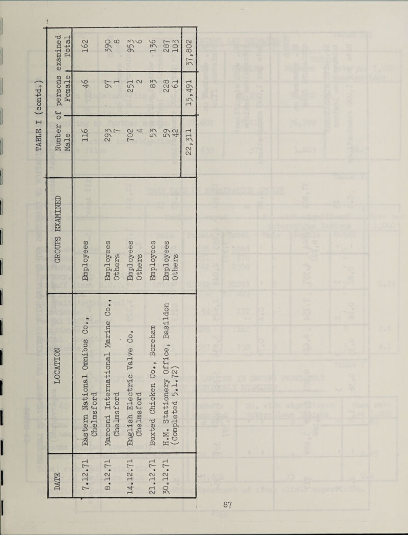 p P o o pq <q EH 0 CD £3 rH O d p 0 CD Pq Pi P O P CD P CD 0 rj S S\ VO <P VO I—I I—I d 0 1-1 cti CM O 00 KV VO VO e— KV CM P -p VO ov un KV oo o O •H o 1-1 KV OV 1-1 CM 1—1 GO 3 X CD EH C— ka CT\ i—1 CM KV 00 1-1 i—i LTV 00 CM OV LT\ KV ON CM CM d KV CT\ CM o in tnvr CO CO 0 ra 0 CD 0 0 0 0 CD 0 0 0 0 !>a >5 02 r-a 0 r>a r>3 0 o o p o p O O P rH i-H 0 i—i d) i—1 rH 0 Pi Pi P Pi p Pi Pi P -p O -p o -p o 9 P O O o d 9% 1—1 o 0 •H o P 0 0 o °H s> d d p o P pq 0 d o 0 p g P •3* Ph p 0 o 0 o 1—1 i> pq O H £3 d r~1 •H EH P d <+H <tj c§ o > « <+H O •H o O CM o 1—1 -p o o c— p d d •H •5 P P p p p l—1 o P p 0 0 9 •H d 0 d O d p P LT\ -p P -P P 0 P o O d o P o rH O °H •H d IP Ph H <+H H =H p p 0 0 0 0 o d P C* 0 #H e P P d p 0 1—1 p i—1 0 r-H CO 1—1 0 0 o 0 •H 0 0 Pi -P p o p d P P 9 0 0 O p o ftfl o M g O - d d p P ♦ o pq g pq pq tu l—1 I—1 i—1 i—1 1—1 c— C— c— c— c— • « s ) « pq CM CM CM CM CM EH 1-1 1-1 1-1 1-1 (-1 <a3 • • <» -• * P) C— oo ■d rH o 1—1 CM KV 1—I (—1 K\ ■7\ CM CM
